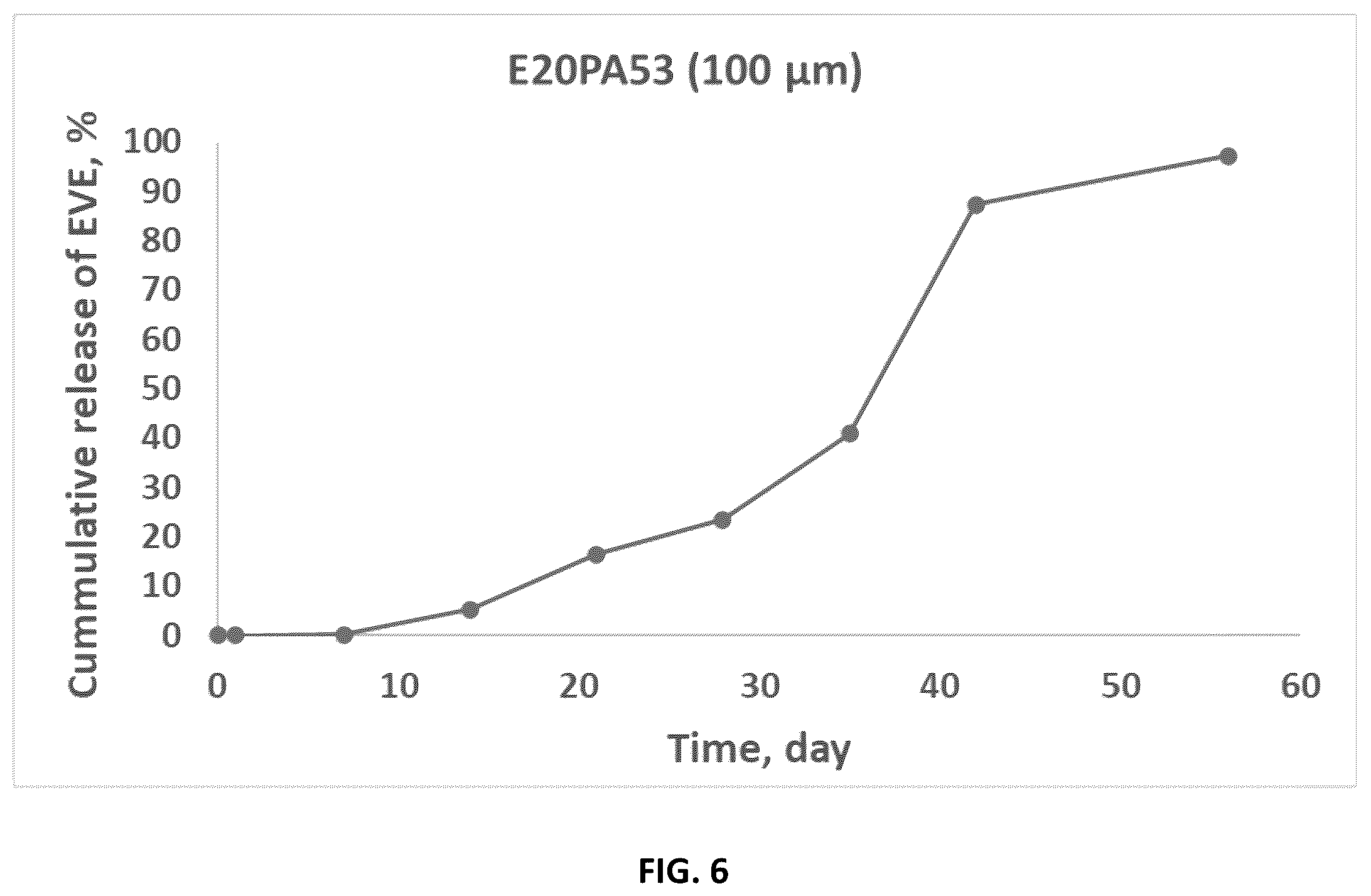 Patent US12396951 Figure 7 – Prevention of local tumor recurrence following surgery using sustainedand/or delayed release of medicaments contained in micro-particles
