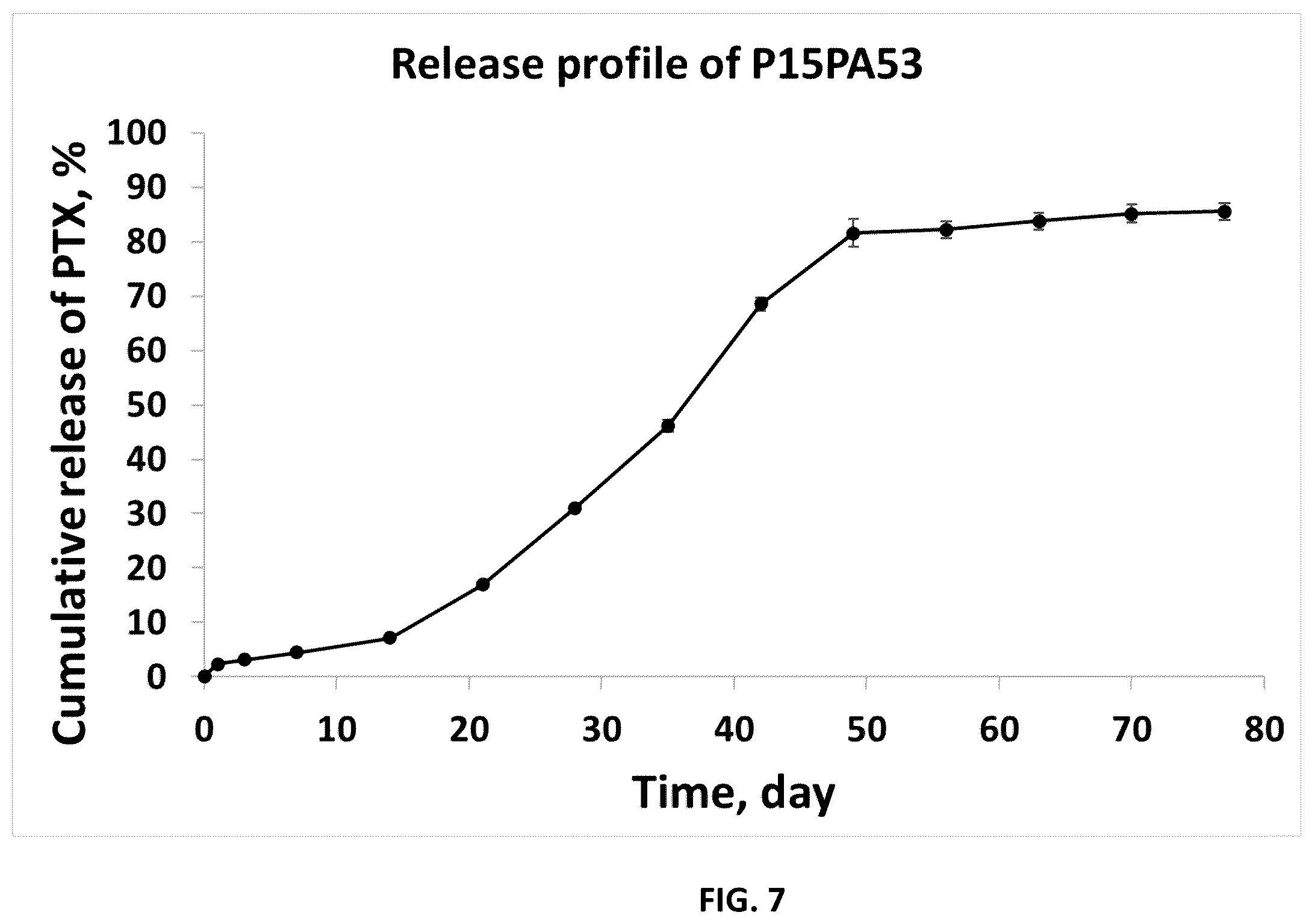 Patent US12396951 Figure 8 – Prevention of local tumor recurrence following surgery using sustainedand/or delayed release of medicaments contained in micro-particles