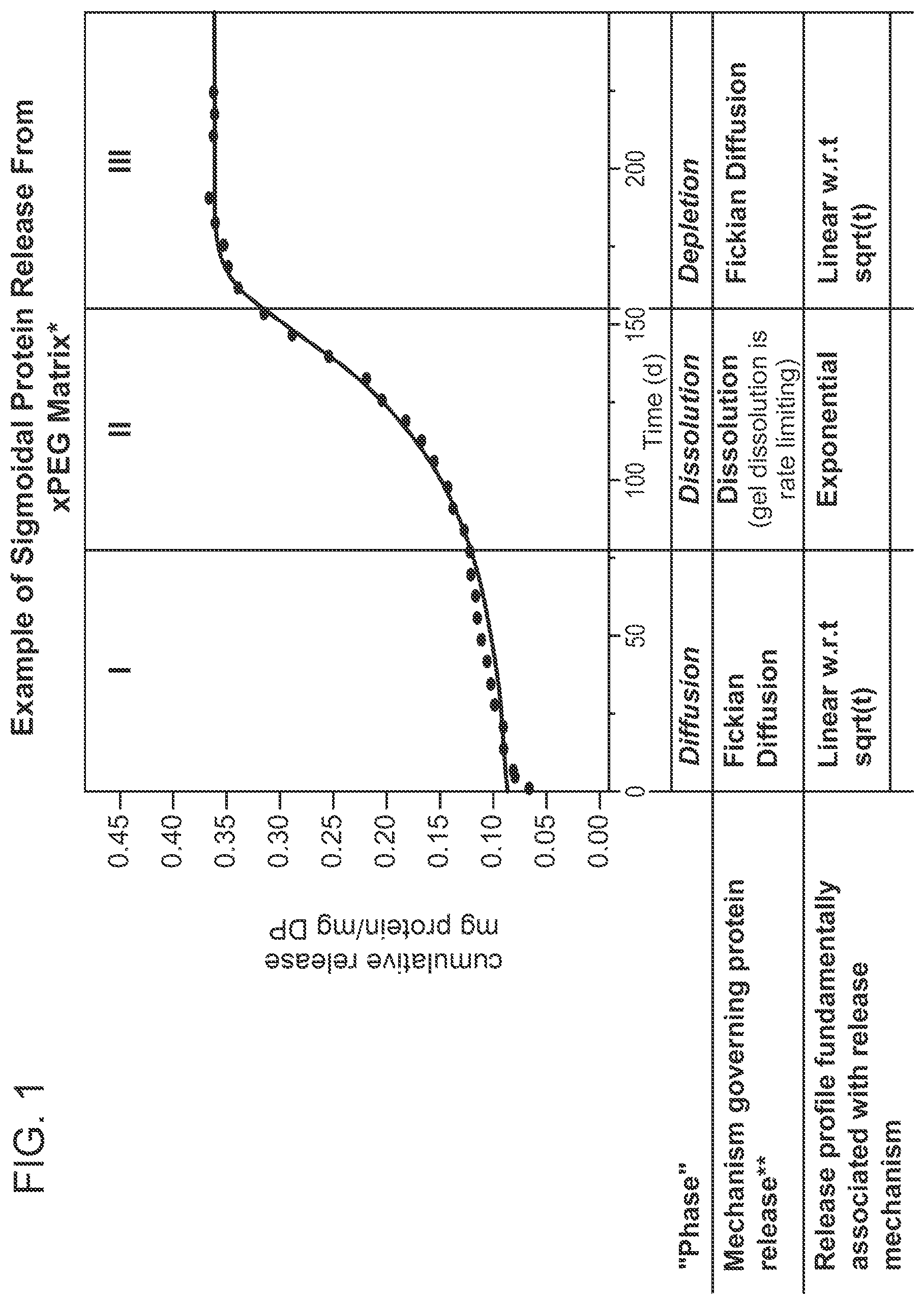 Patent US12396952 Figure 1 – Tuning of release kinetics in hydrogels
