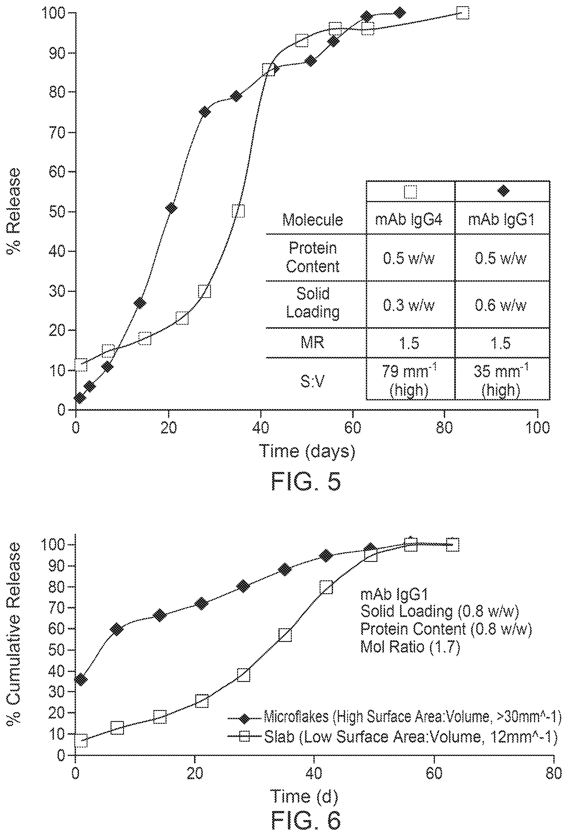 Patent US12396952 Figure 4 – Tuning of release kinetics in hydrogels