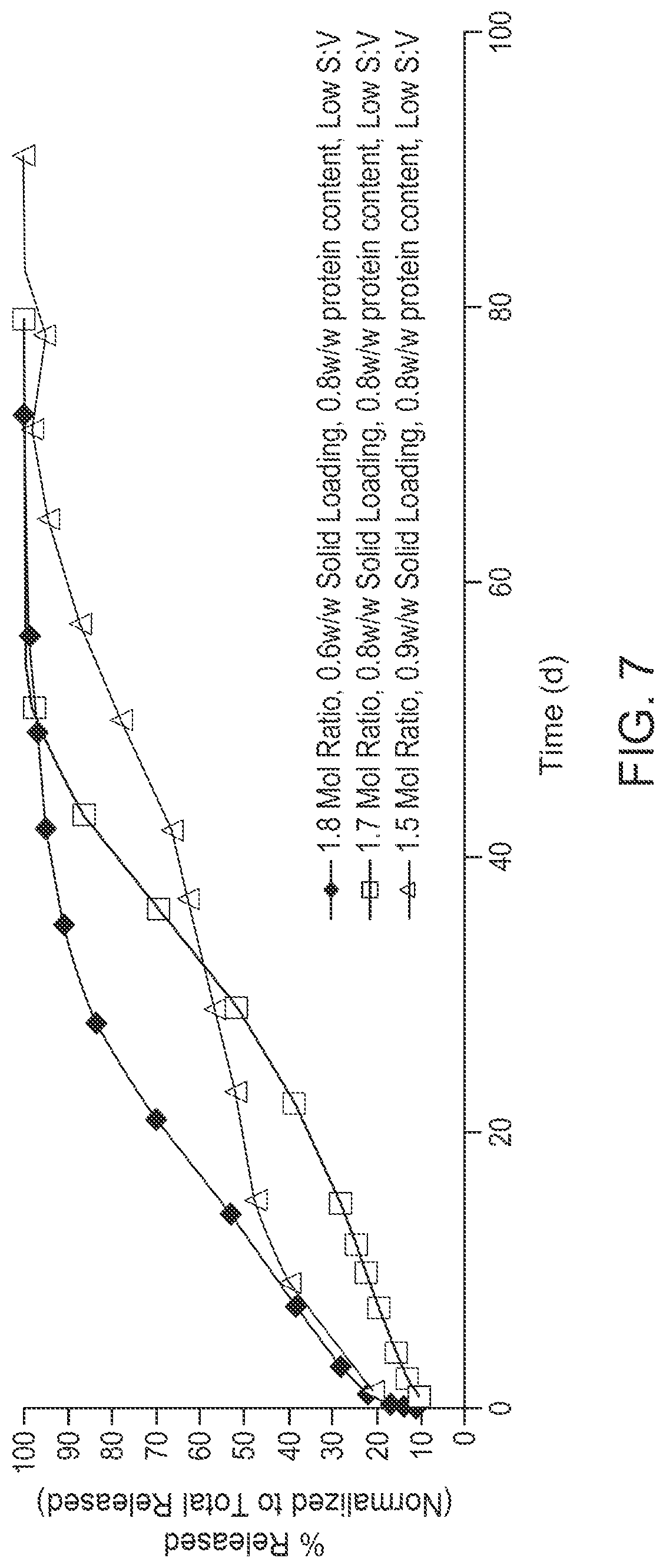 Patent US12396952 Figure 5 – Tuning of release kinetics in hydrogels