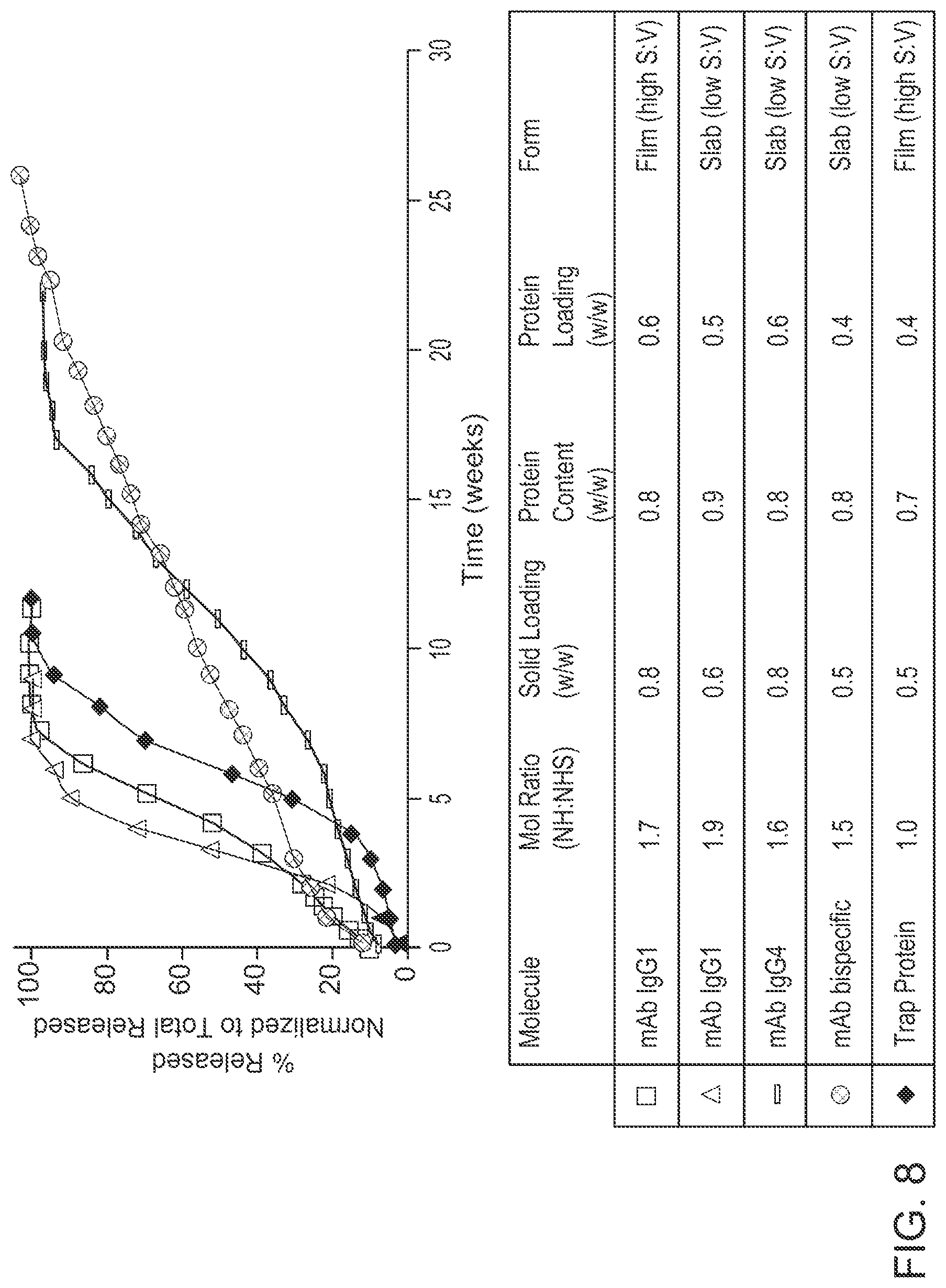 Patent US12396952 Figure 6 – Tuning of release kinetics in hydrogels