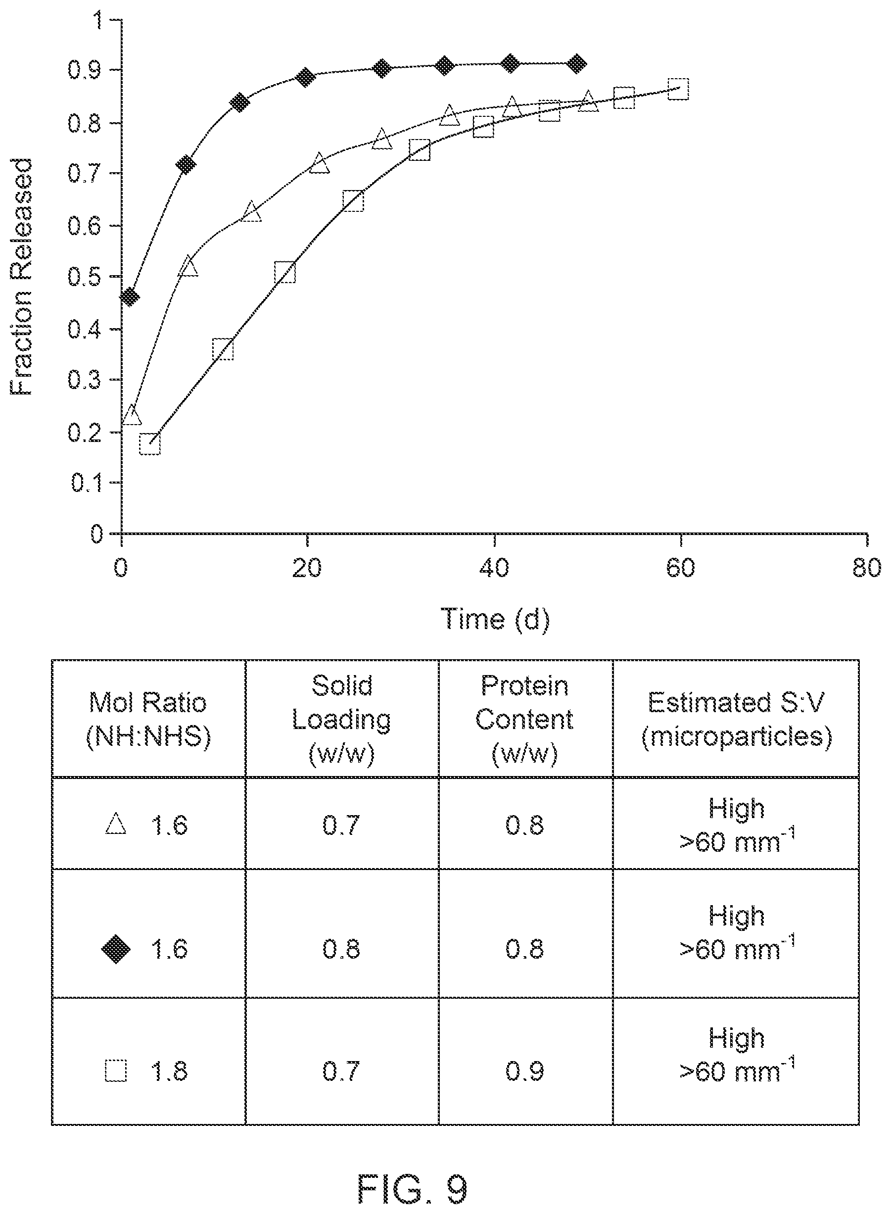 Patent US12396952 Figure 7 – Tuning of release kinetics in hydrogels