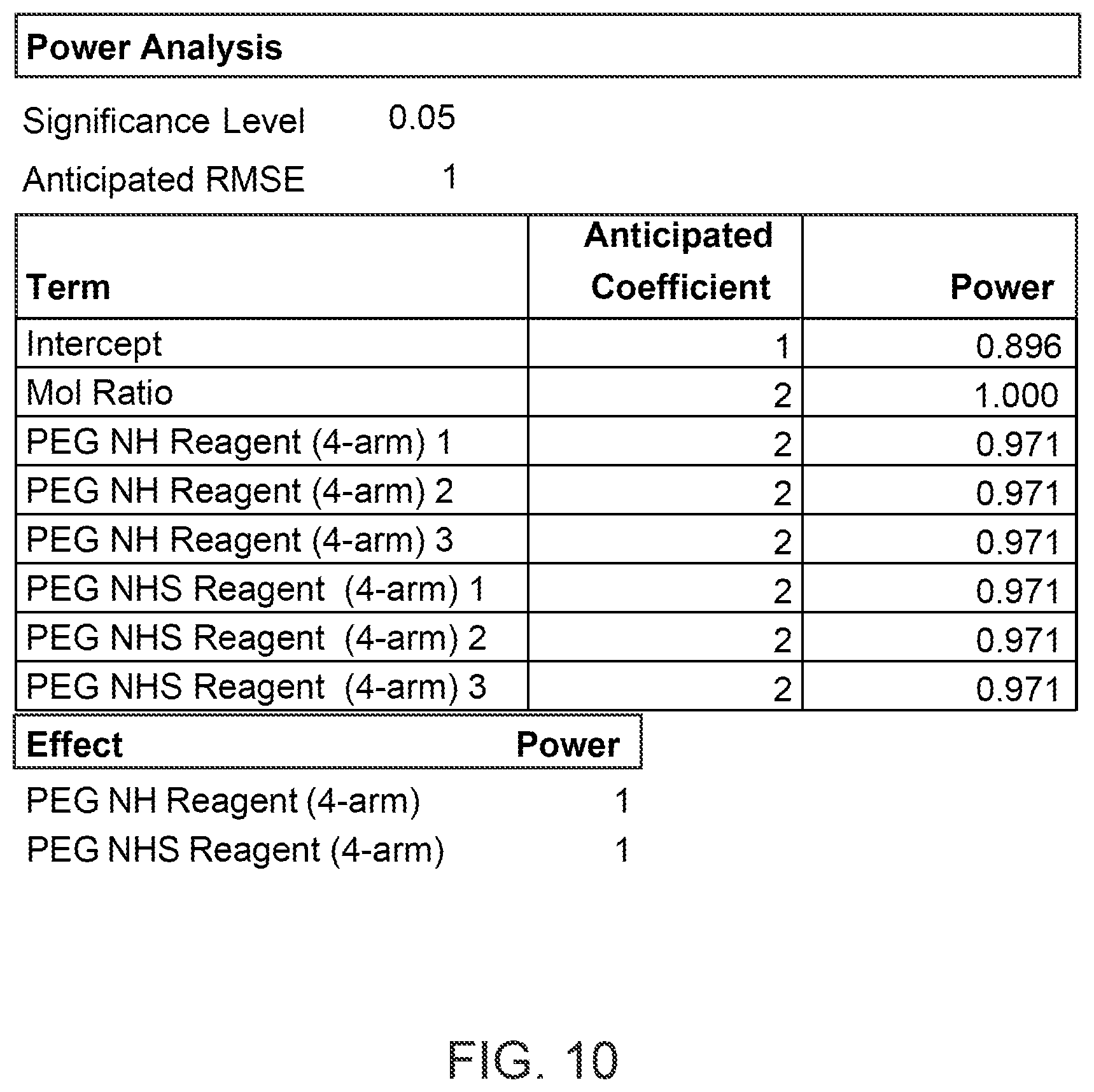 Patent US12396952 Figure 8 – Tuning of release kinetics in hydrogels
