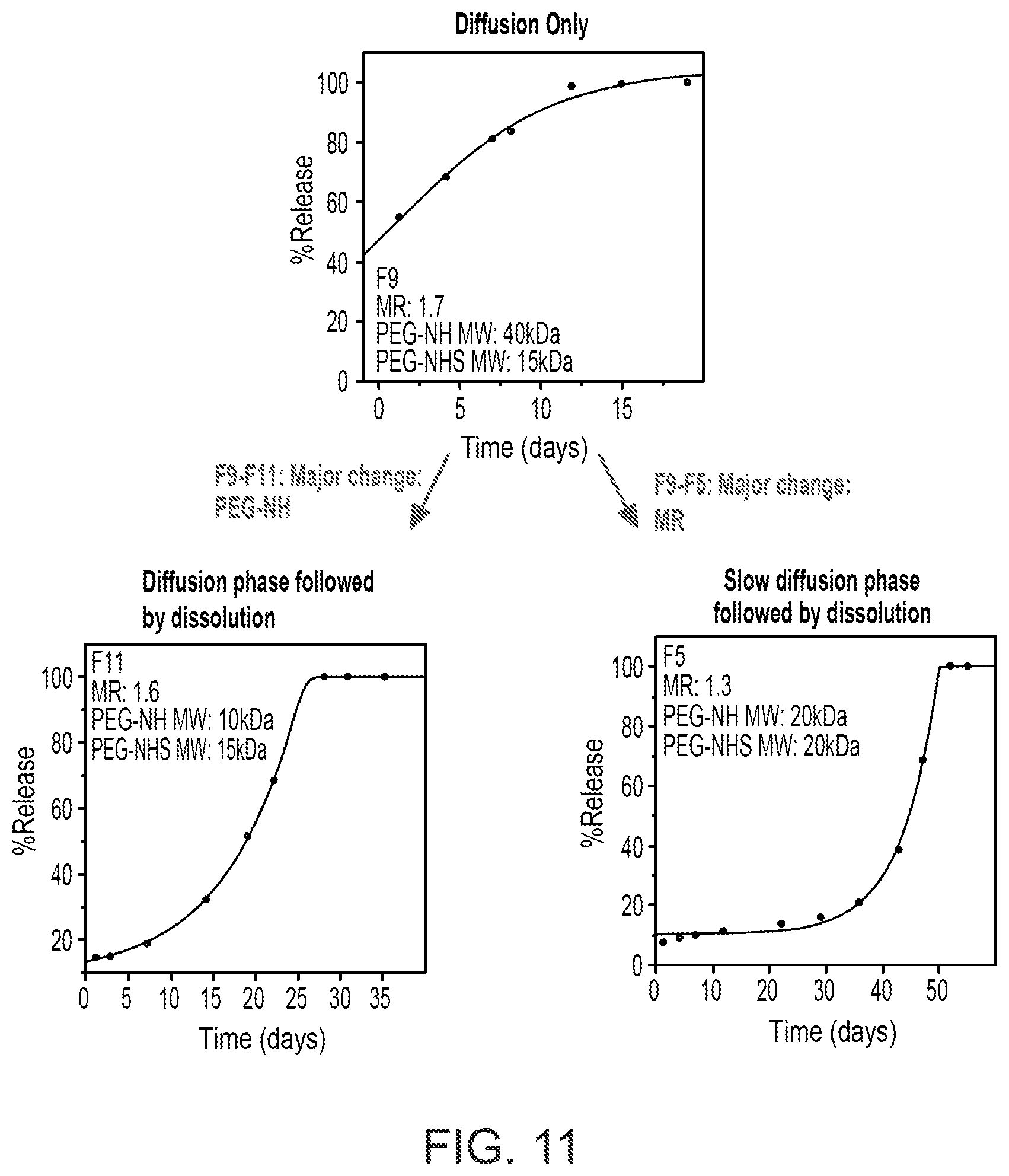 Patent US12396952 Figure 9 – Tuning of release kinetics in hydrogels