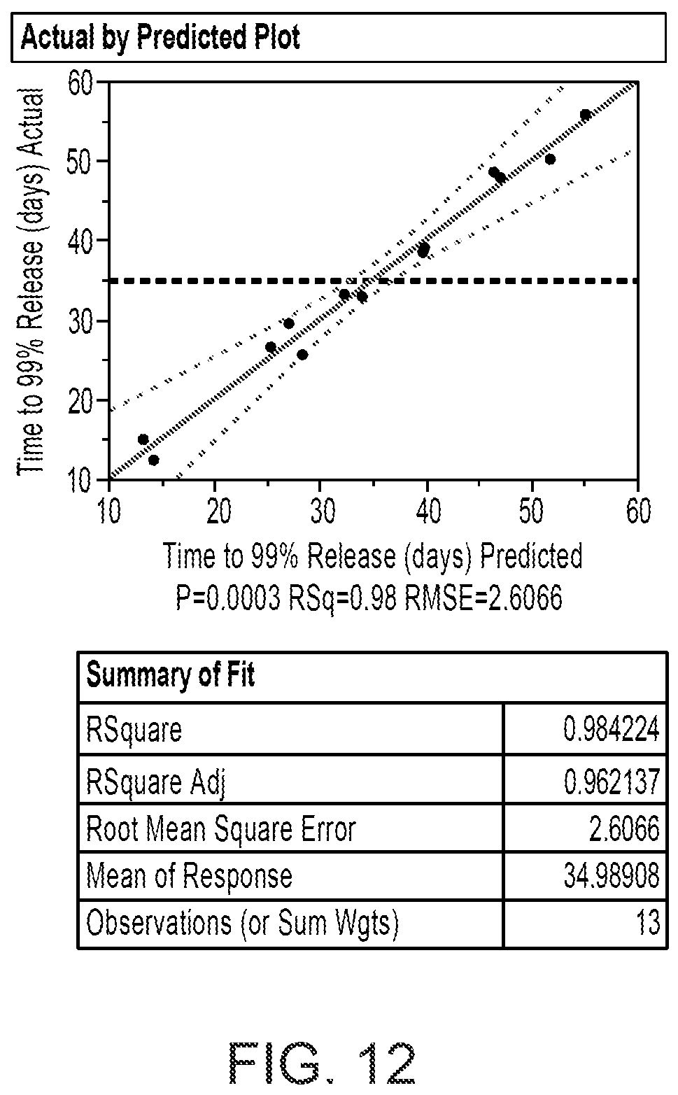 Patent US12396952 Figure 10 – Tuning of release kinetics in hydrogels