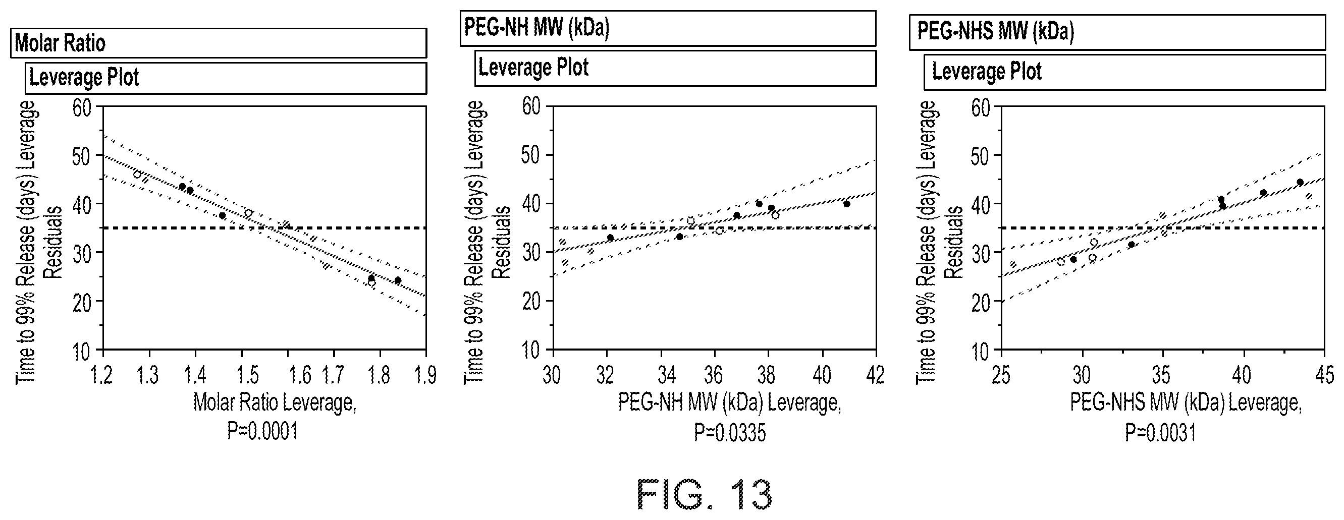 Patent US12396952 Figure 11 – Tuning of release kinetics in hydrogels