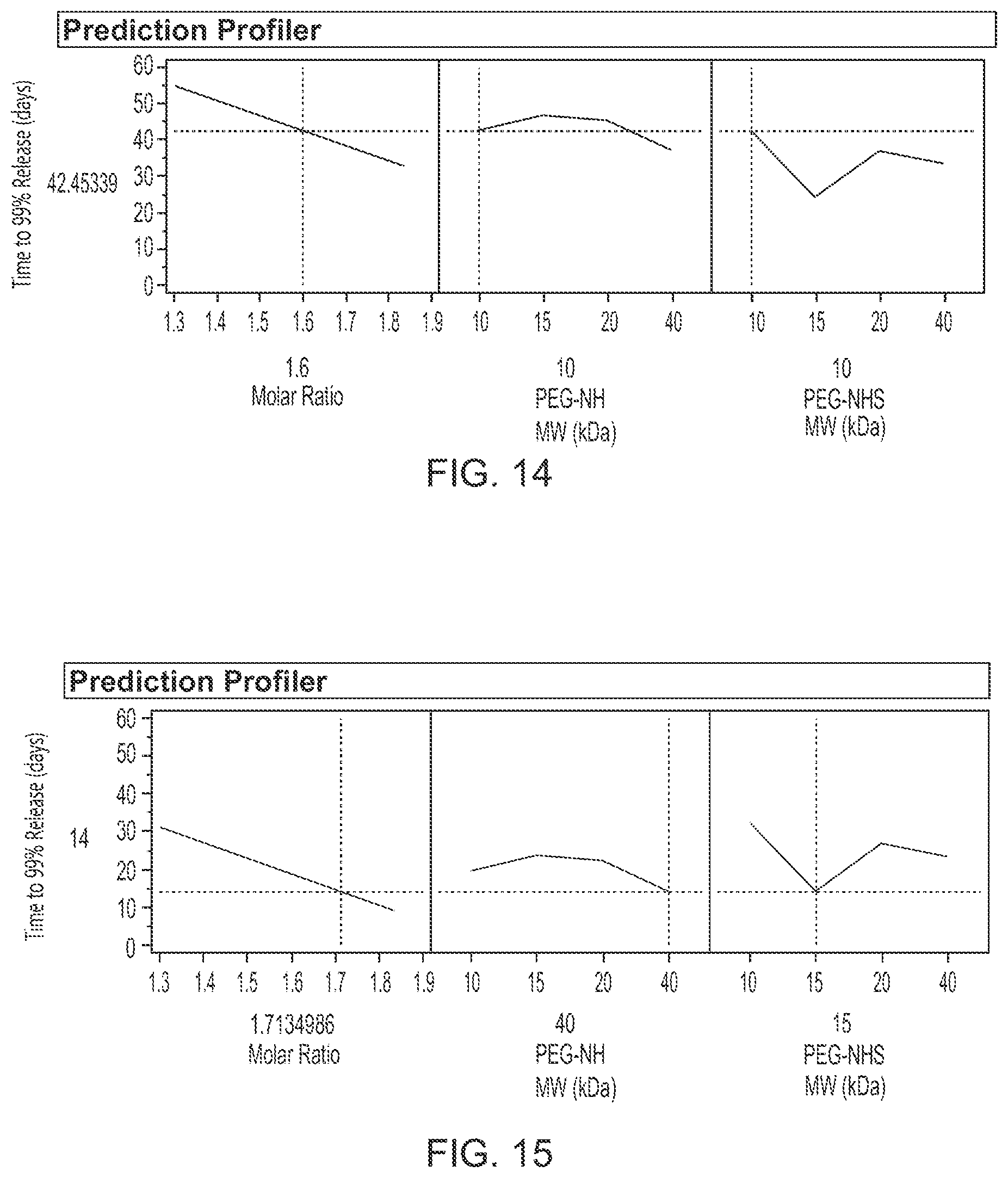 Patent US12396952 Figure 12 – Tuning of release kinetics in hydrogels