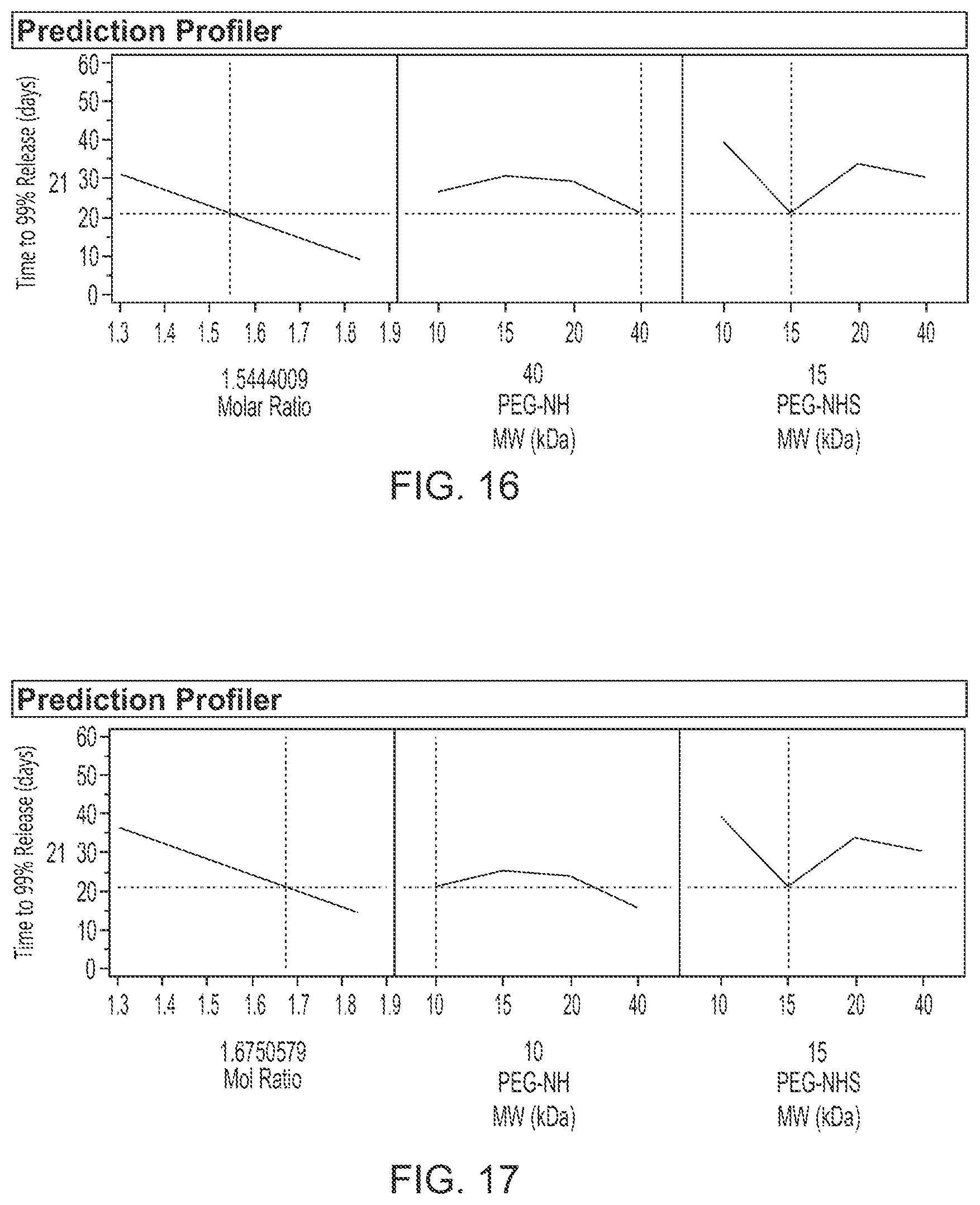 Patent US12396952 Figure 13 – Tuning of release kinetics in hydrogels