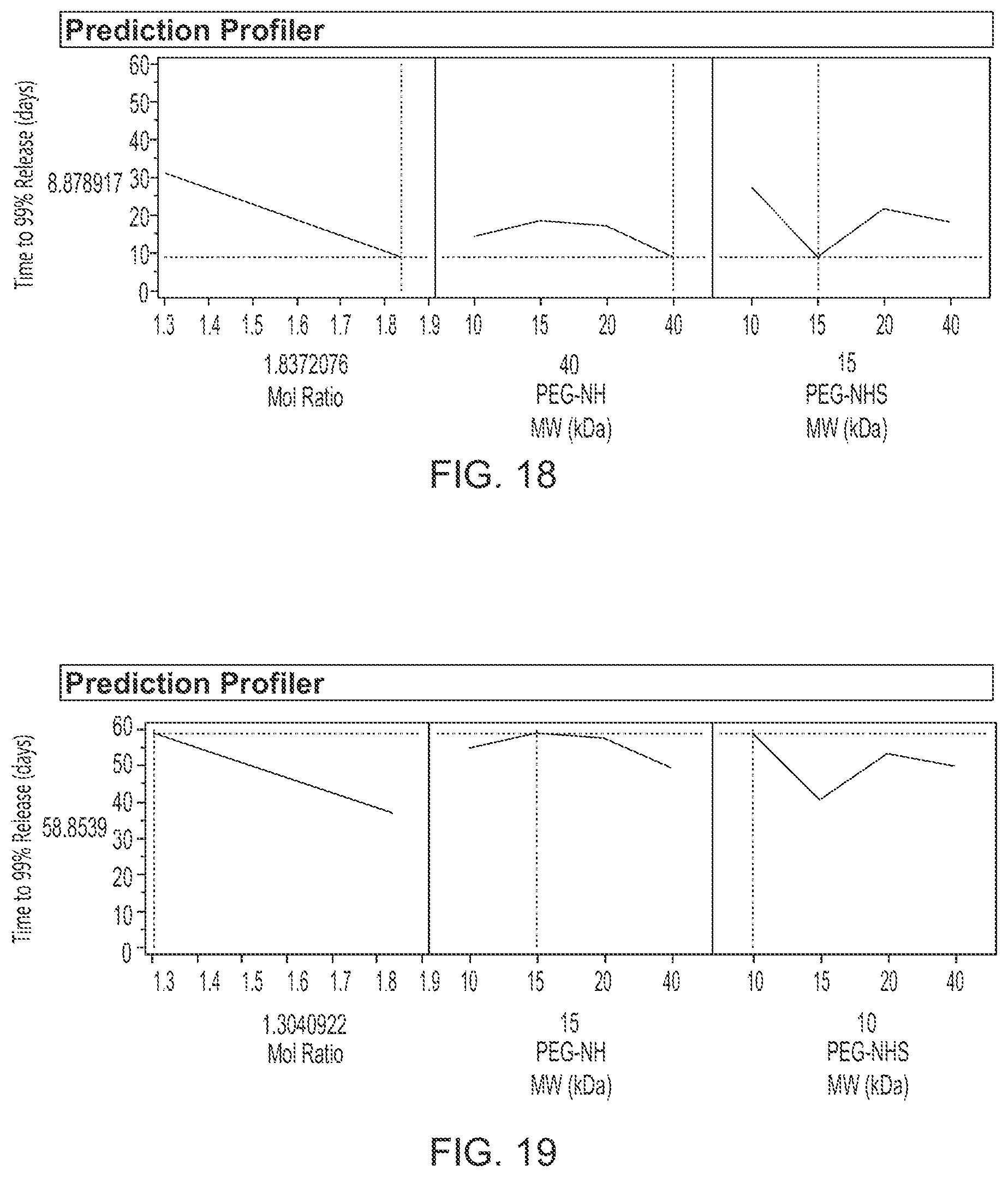 Patent US12396952 Figure 14 – Tuning of release kinetics in hydrogels