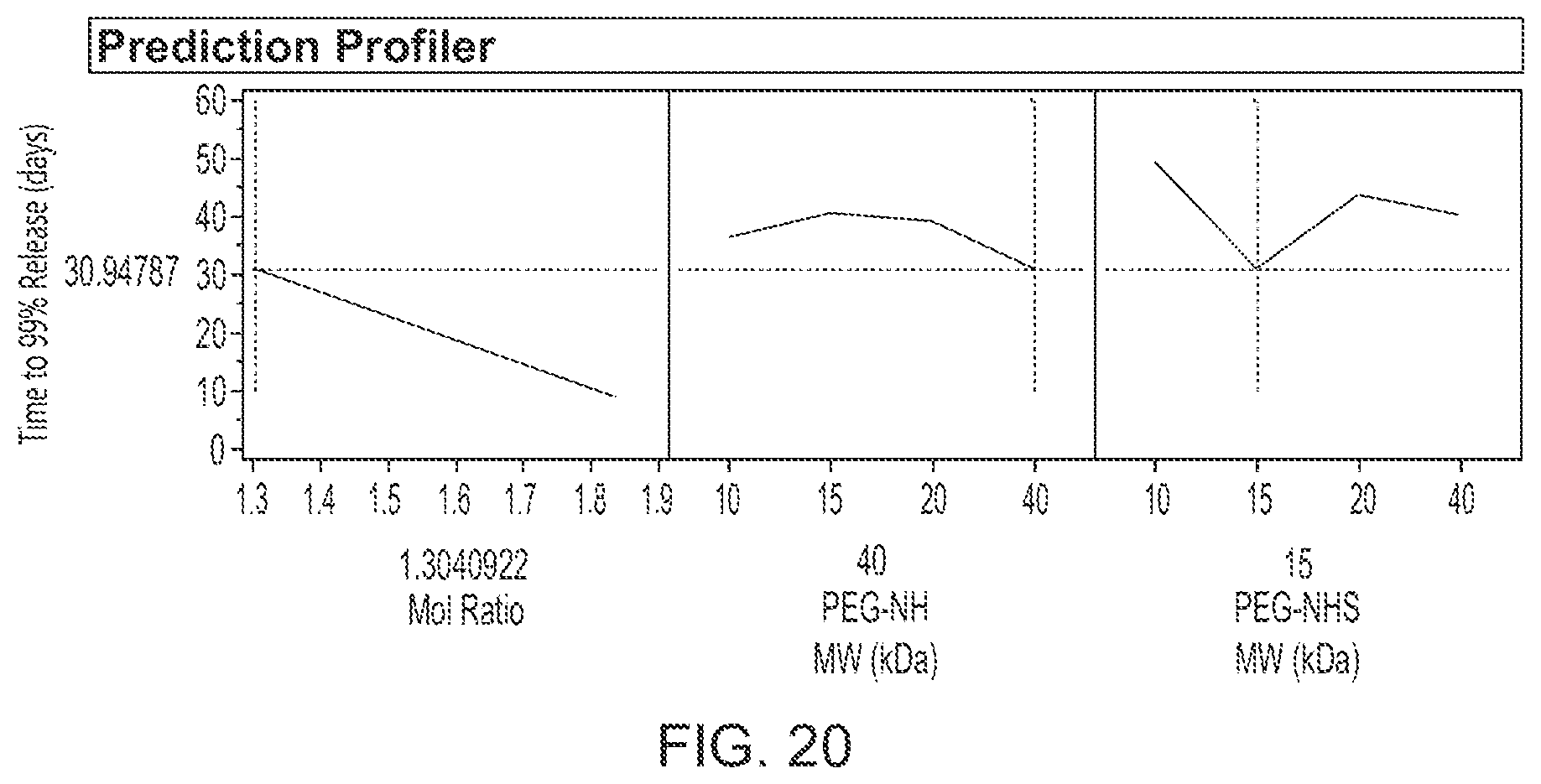 Patent US12396952 Figure 15 – Tuning of release kinetics in hydrogels