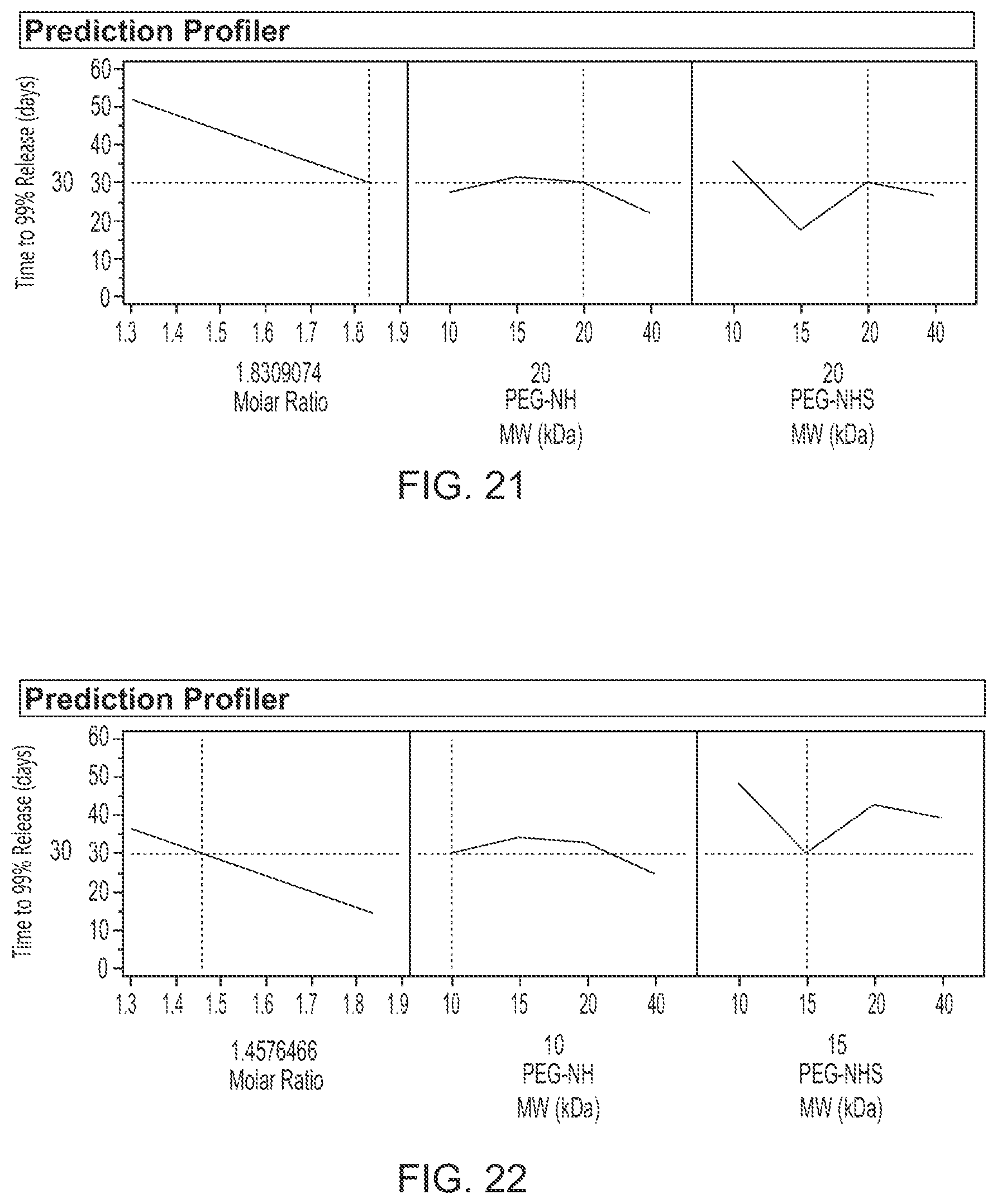 Patent US12396952 Figure 16 – Tuning of release kinetics in hydrogels