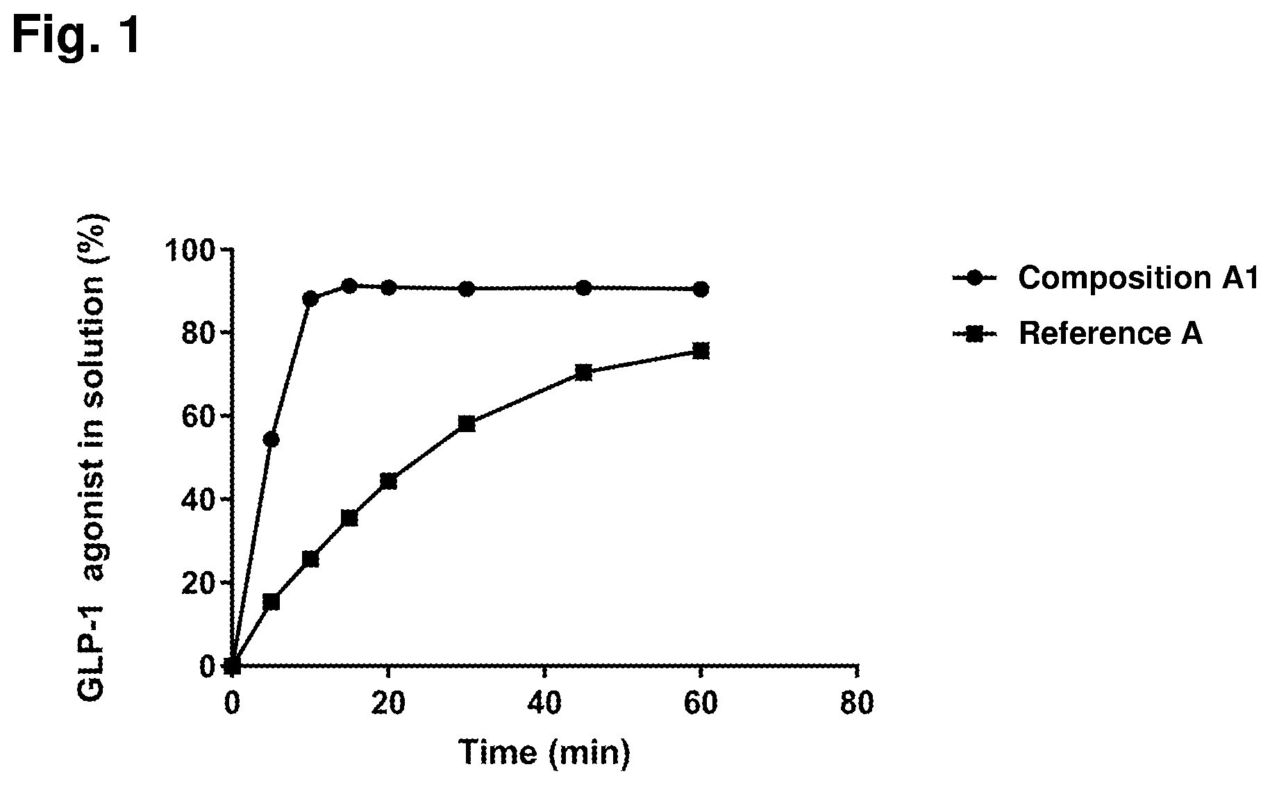 Patent US12396953 Figure 1 – Solid compositions comprising a GLP-1 agonist and a salt of N-(8-(2-hydroxybenzoyl)amino)caprylic acid