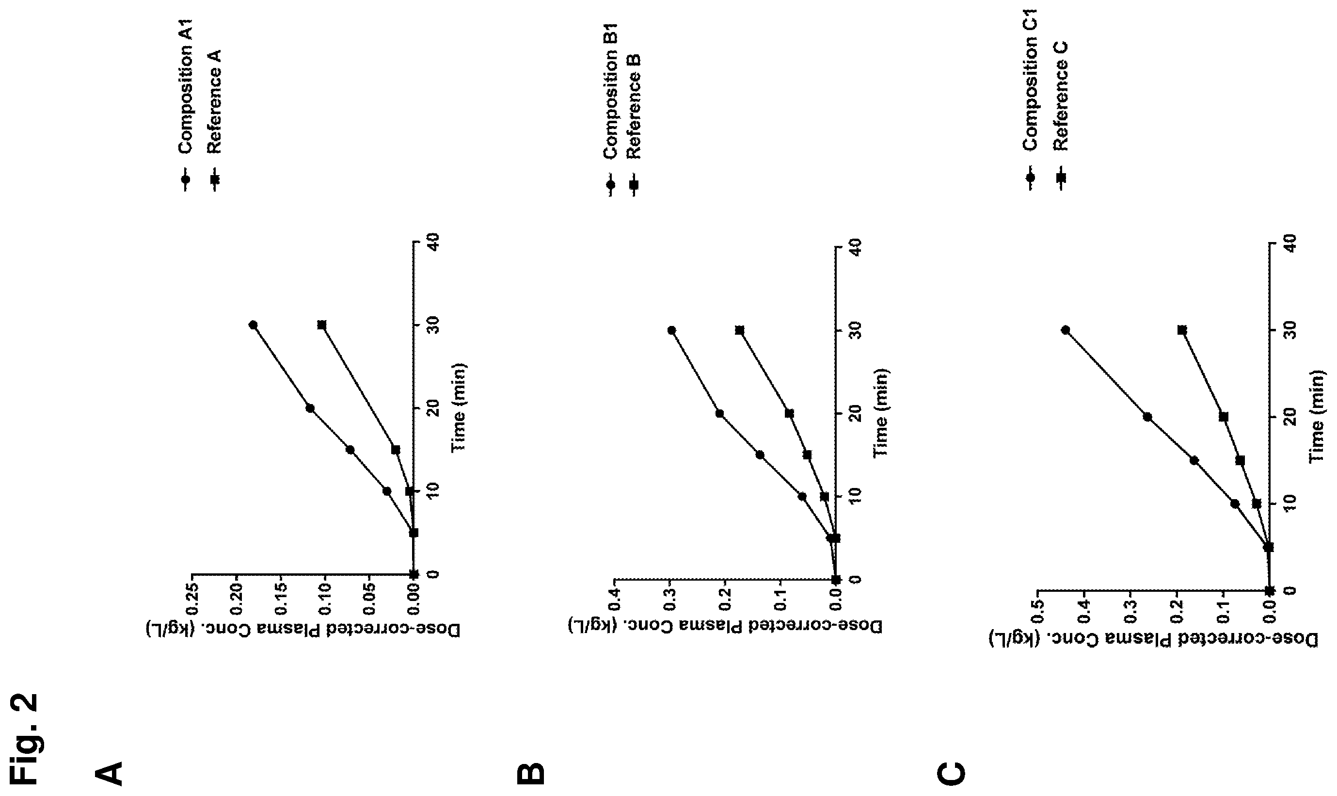 Patent US12396953 Figure 2 – Solid compositions comprising a GLP-1 agonist and a salt of N-(8-(2-hydroxybenzoyl)amino)caprylic acid