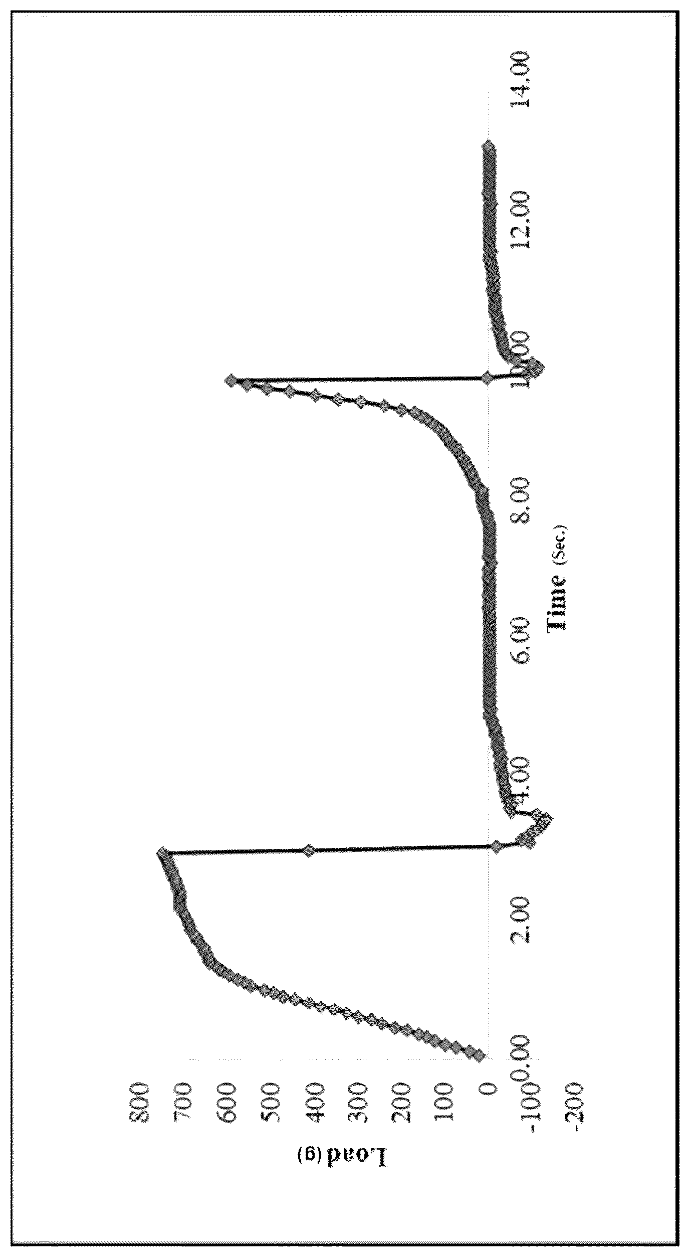 Patent US12396954 Figure 1 – Soft-chew tablet pharmaceutical formulations