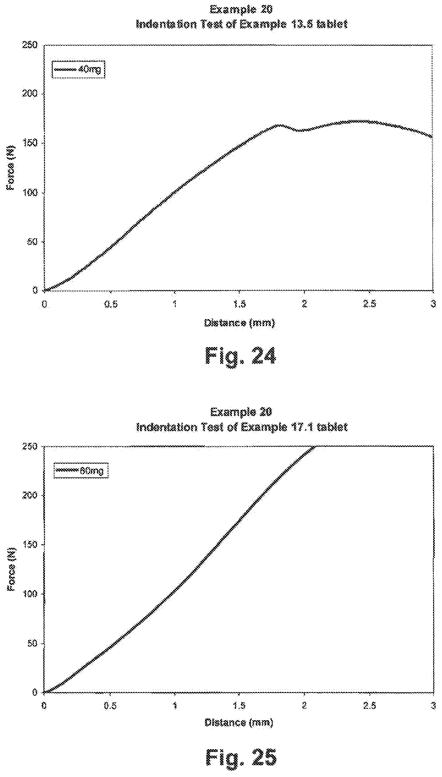 Patent US12396955 Figure 17 – Tamper resistant dosage forms