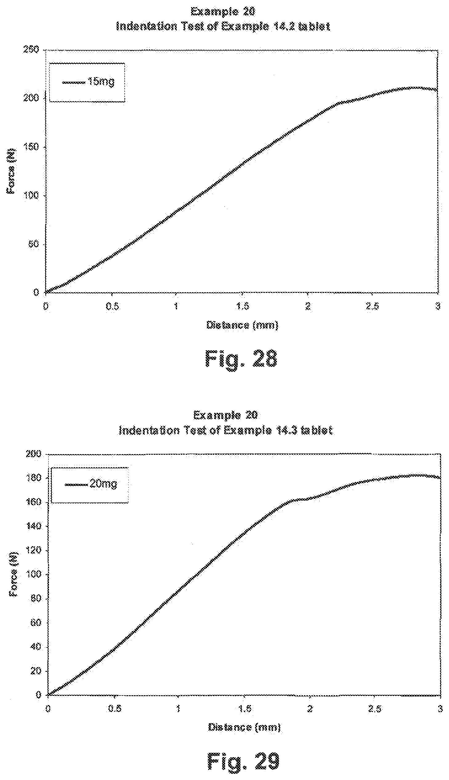Patent US12396955 Figure 19 – Tamper resistant dosage forms
