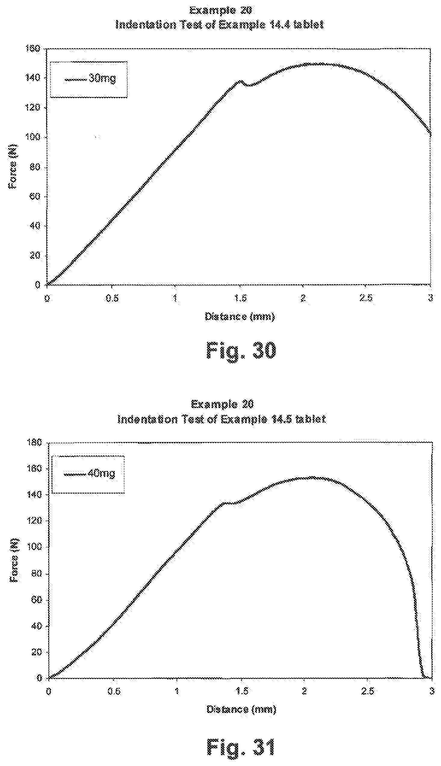 Patent US12396955 Figure 20 – Tamper resistant dosage forms