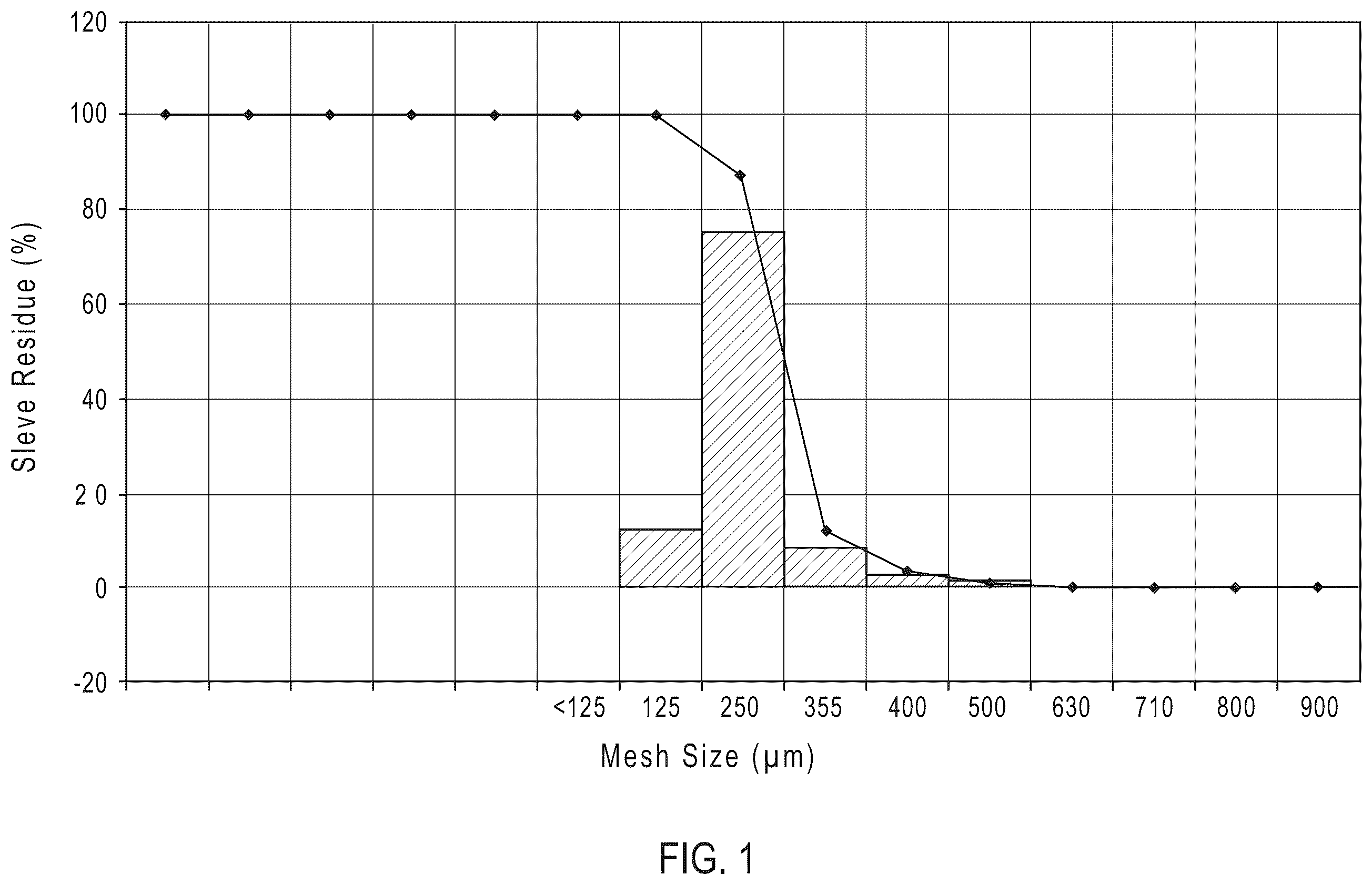 Patent US12396956 Figure 1 – Modified release compositions of a gamma-hydroxybutyric acid derivative