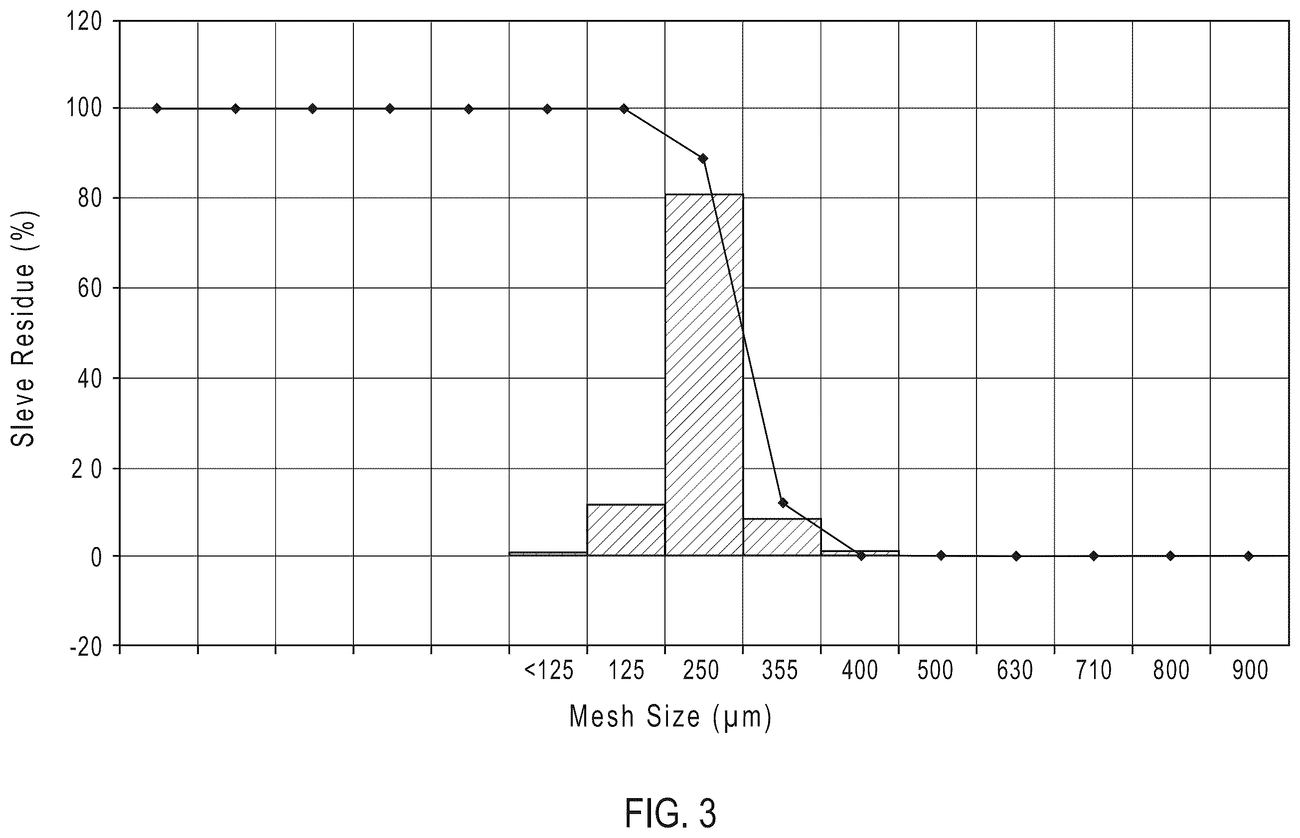 Patent US12396956 Figure 5 – Modified release compositions of a gamma-hydroxybutyric acid derivative