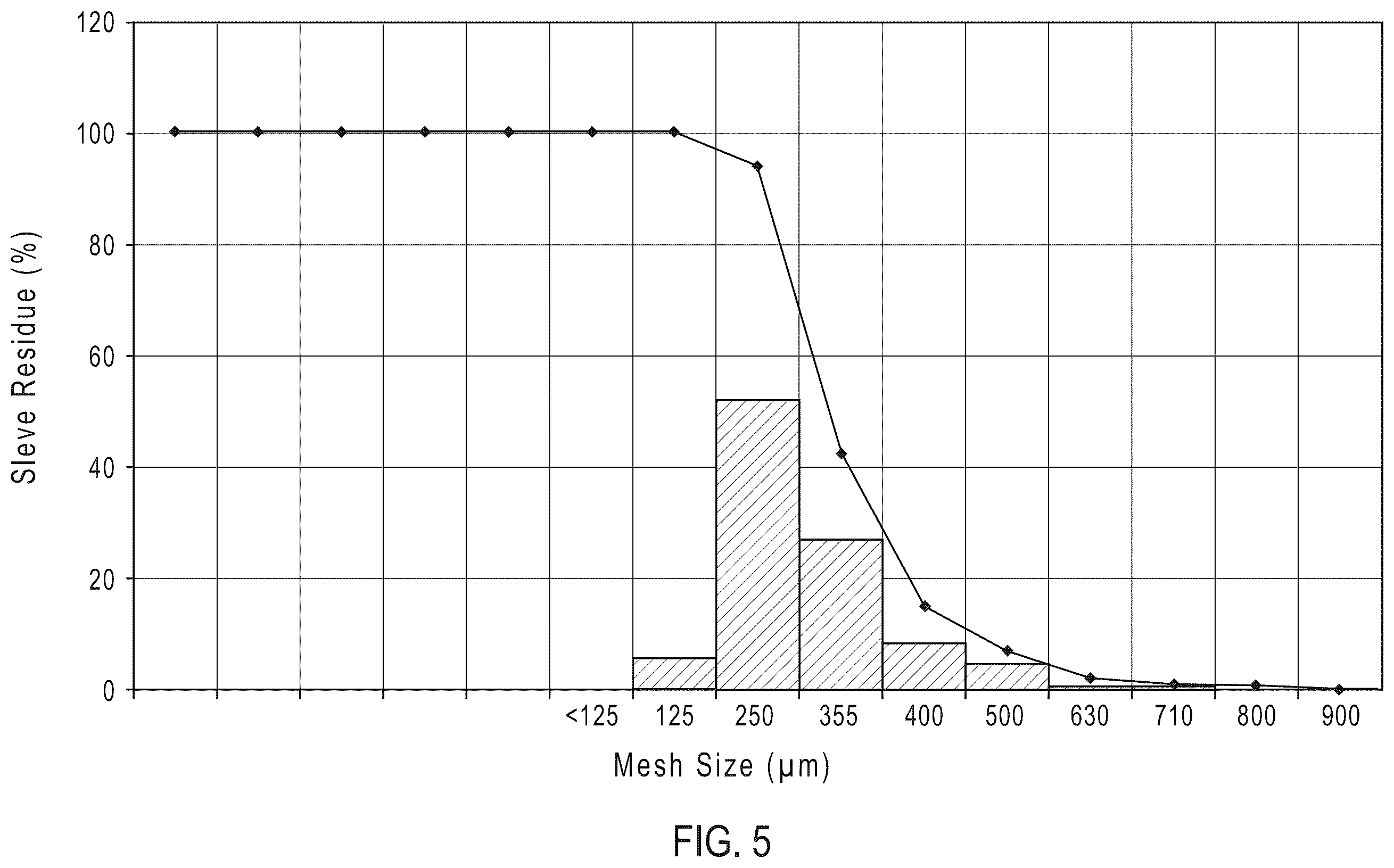 Patent US12396956 Figure 9 – Modified release compositions of a gamma-hydroxybutyric acid derivative