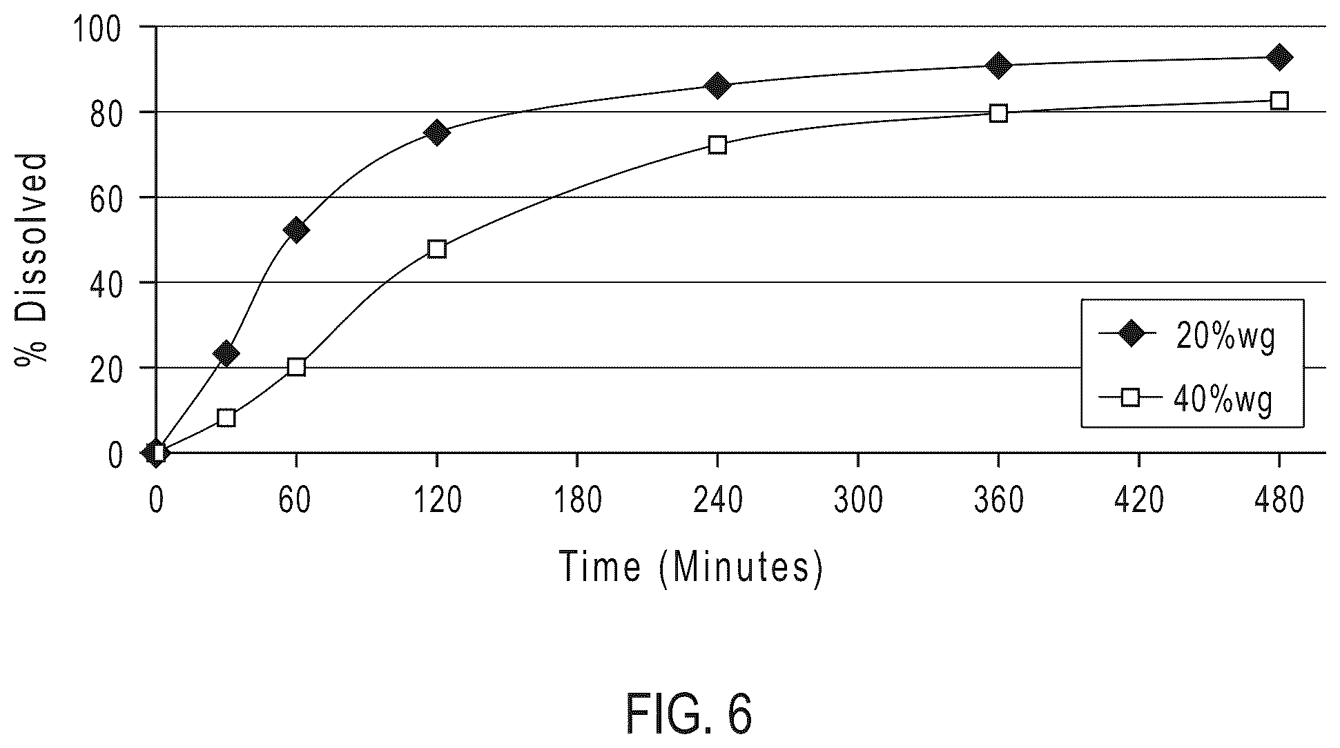 Patent US12396956 Figure 10 – Modified release compositions of a gamma-hydroxybutyric acid derivative