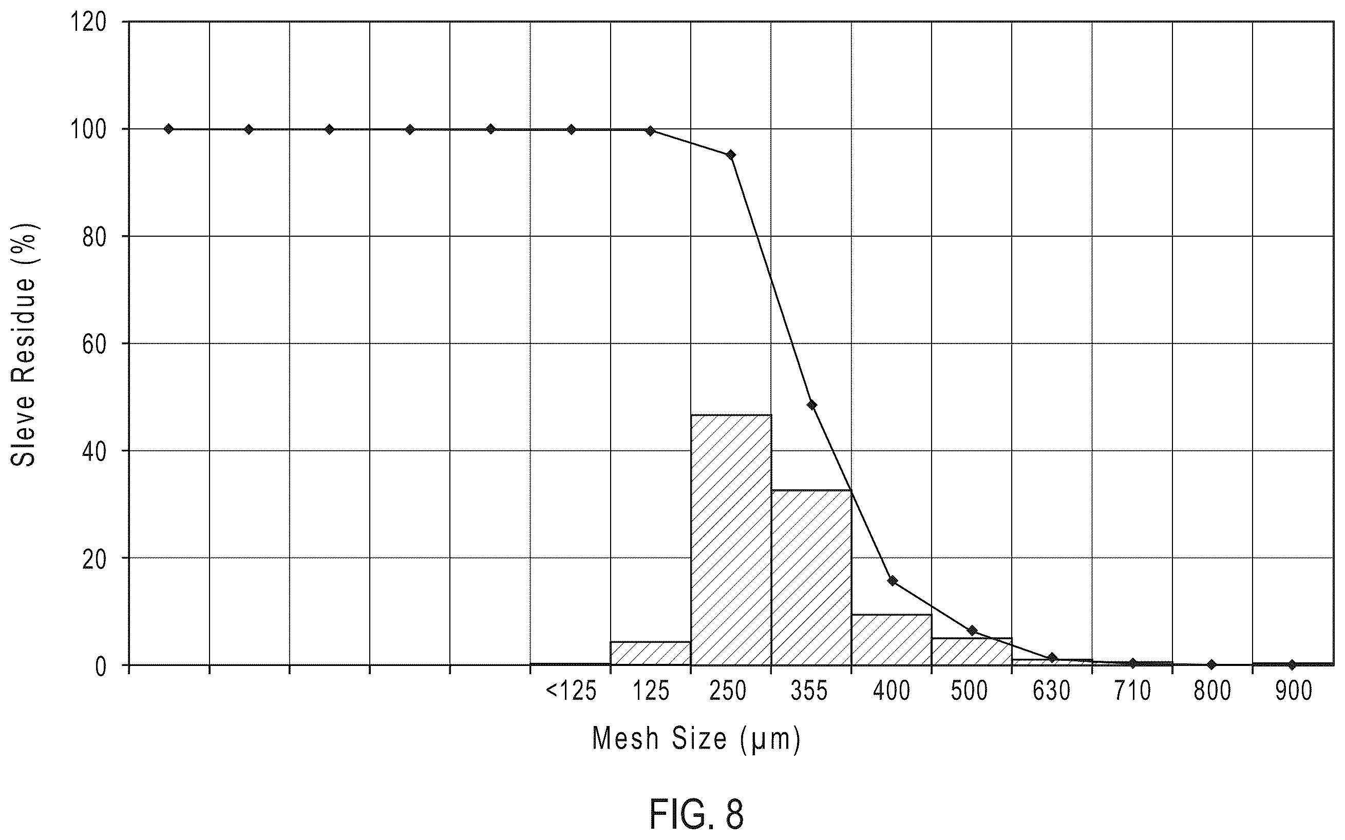 Patent US12396956 Figure 13 – Modified release compositions of a gamma-hydroxybutyric acid derivative