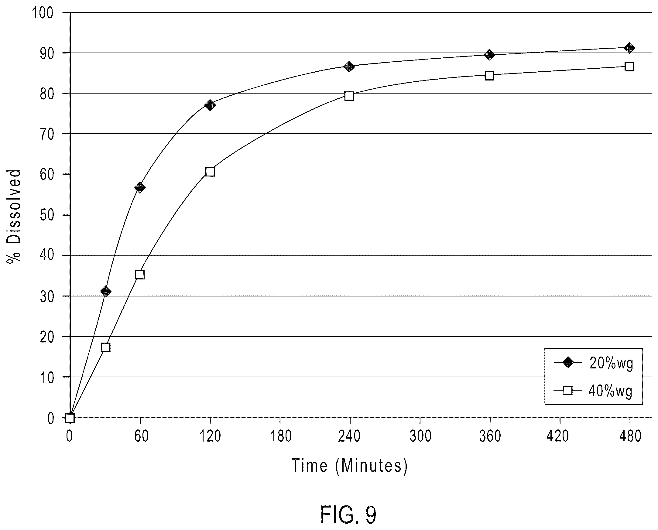 Patent US12396956 Figure 14 – Modified release compositions of a gamma-hydroxybutyric acid derivative