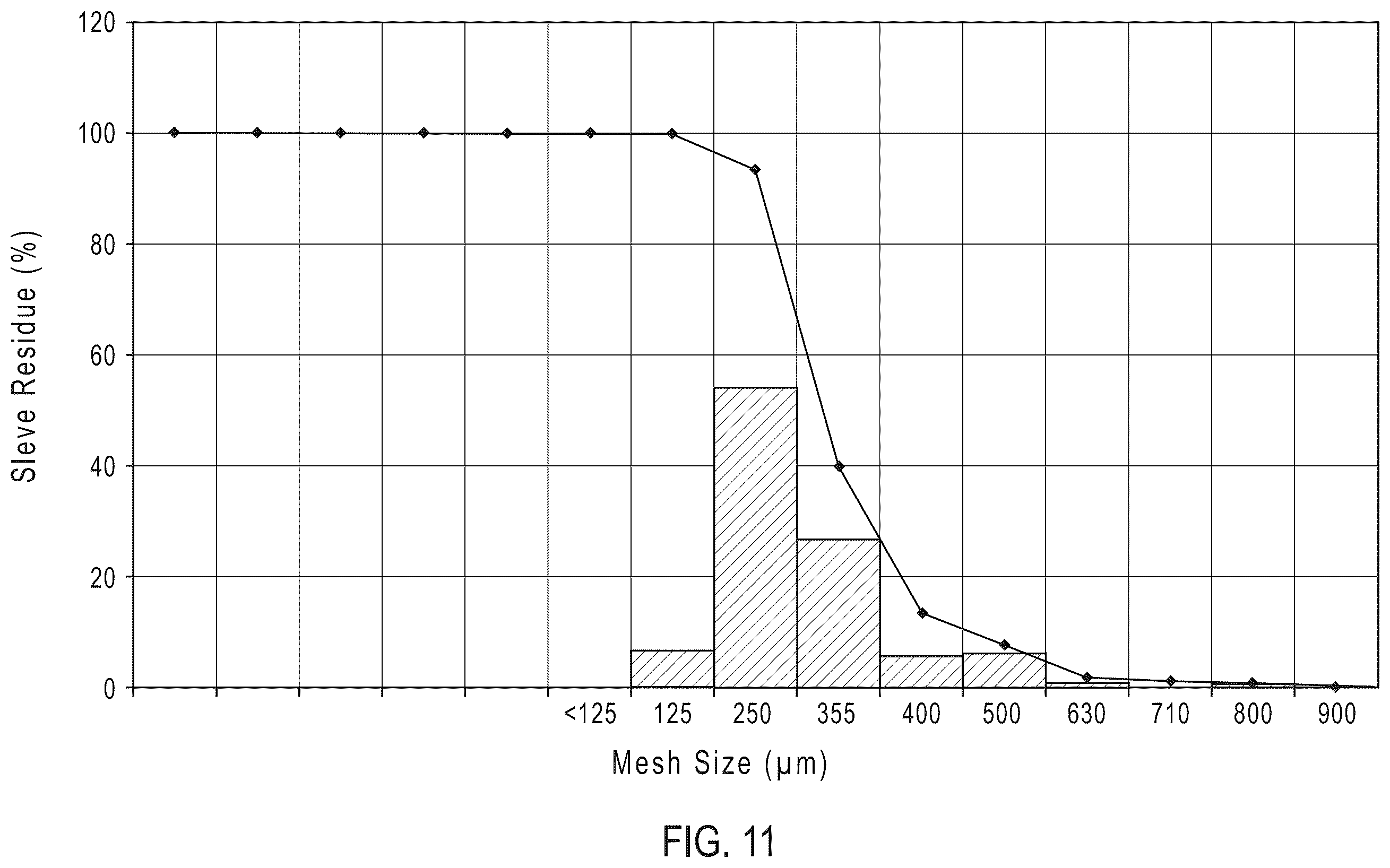 Patent US12396956 Figure 17 – Modified release compositions of a gamma-hydroxybutyric acid derivative