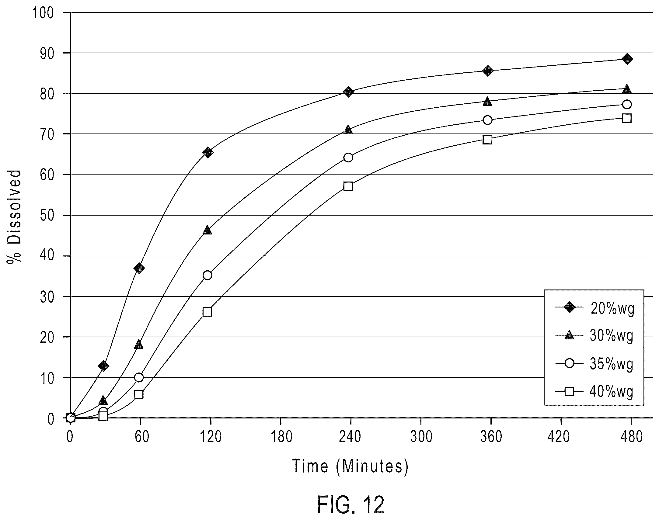 Patent US12396956 Figure 18 – Modified release compositions of a gamma-hydroxybutyric acid derivative