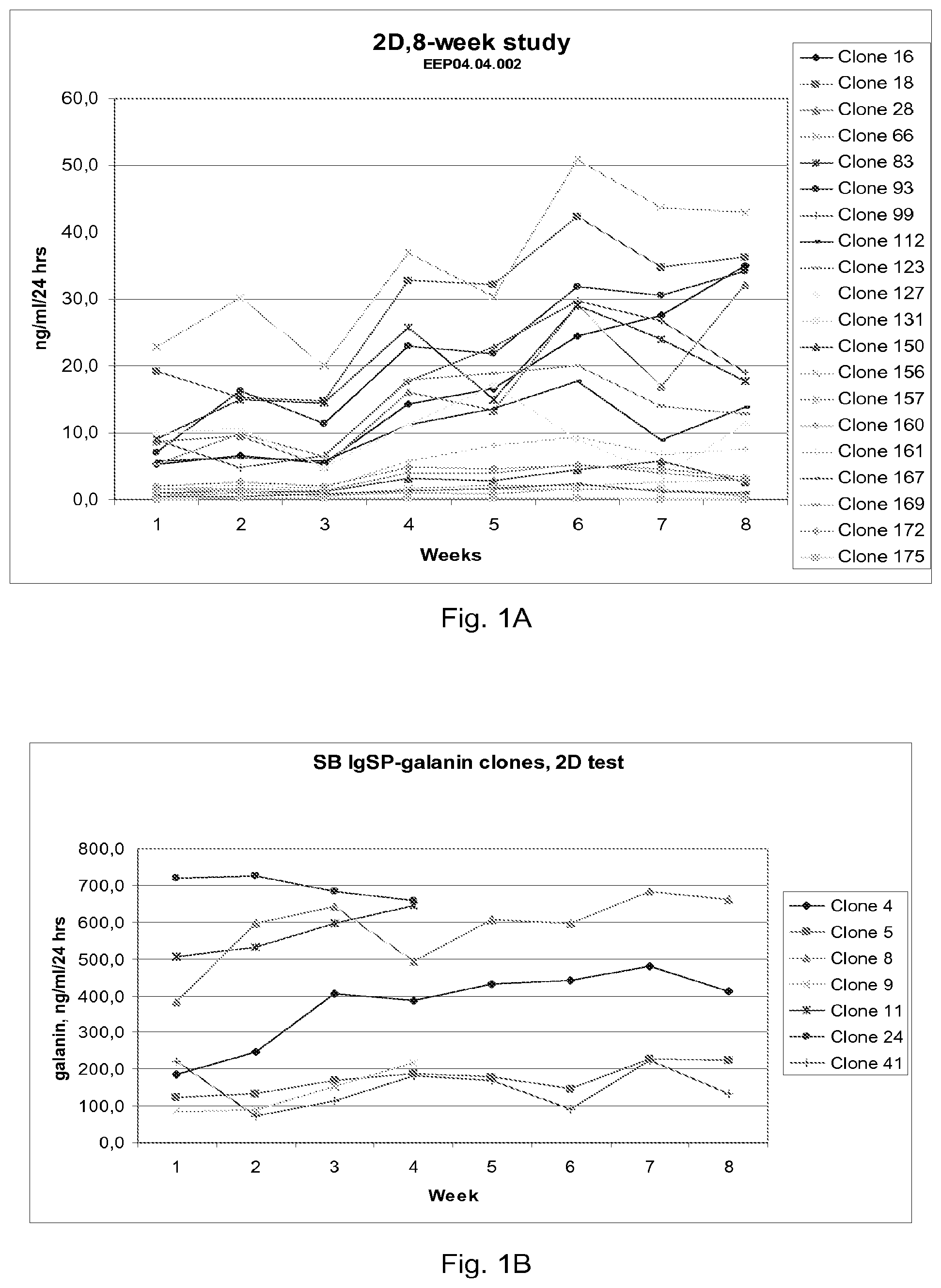 Patent US12396957 Figure 1 – Cell lines and their use in encapsulated cell biodelivery