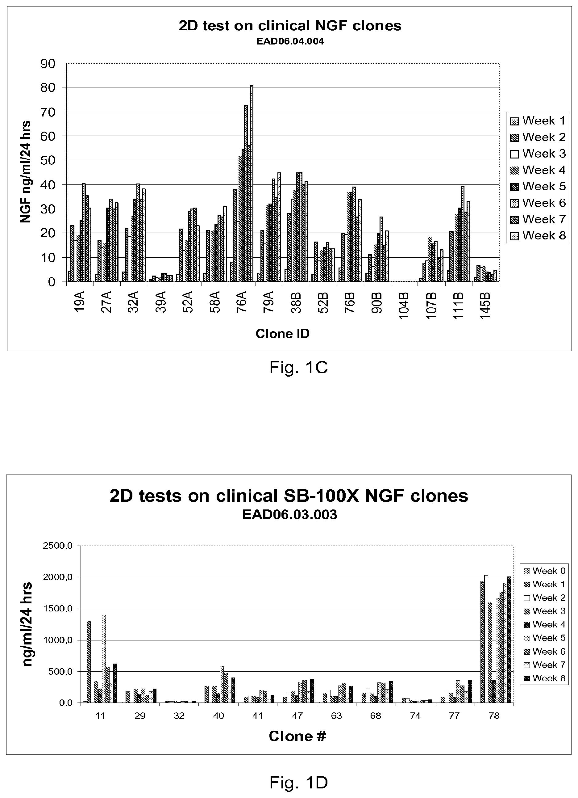 Patent US12396957 Figure 2 – Cell lines and their use in encapsulated cell biodelivery