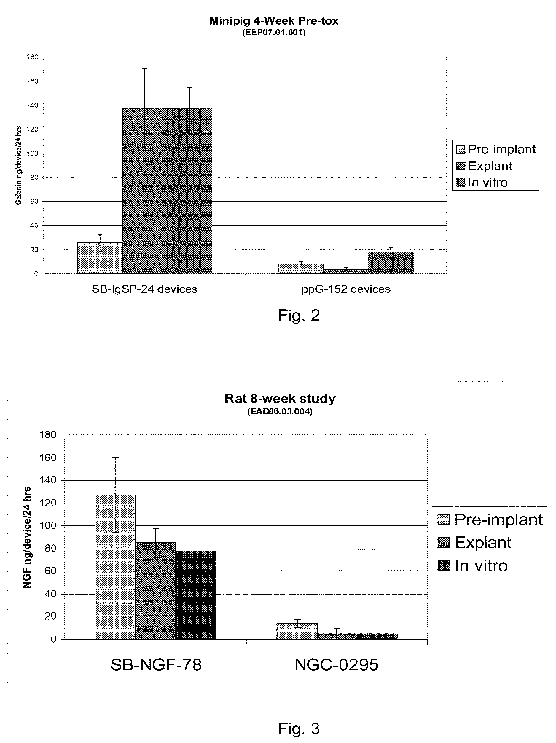 Patent US12396957 Figure 3 – Cell lines and their use in encapsulated cell biodelivery