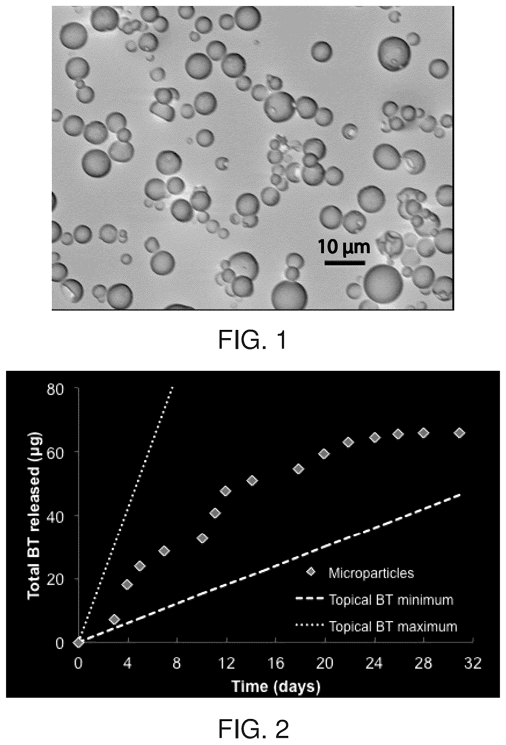 Patent US12396959 Figure 1 – Thermoresponsive hydrogel containing polymer microparticles for noninvasive ocular drug delivery