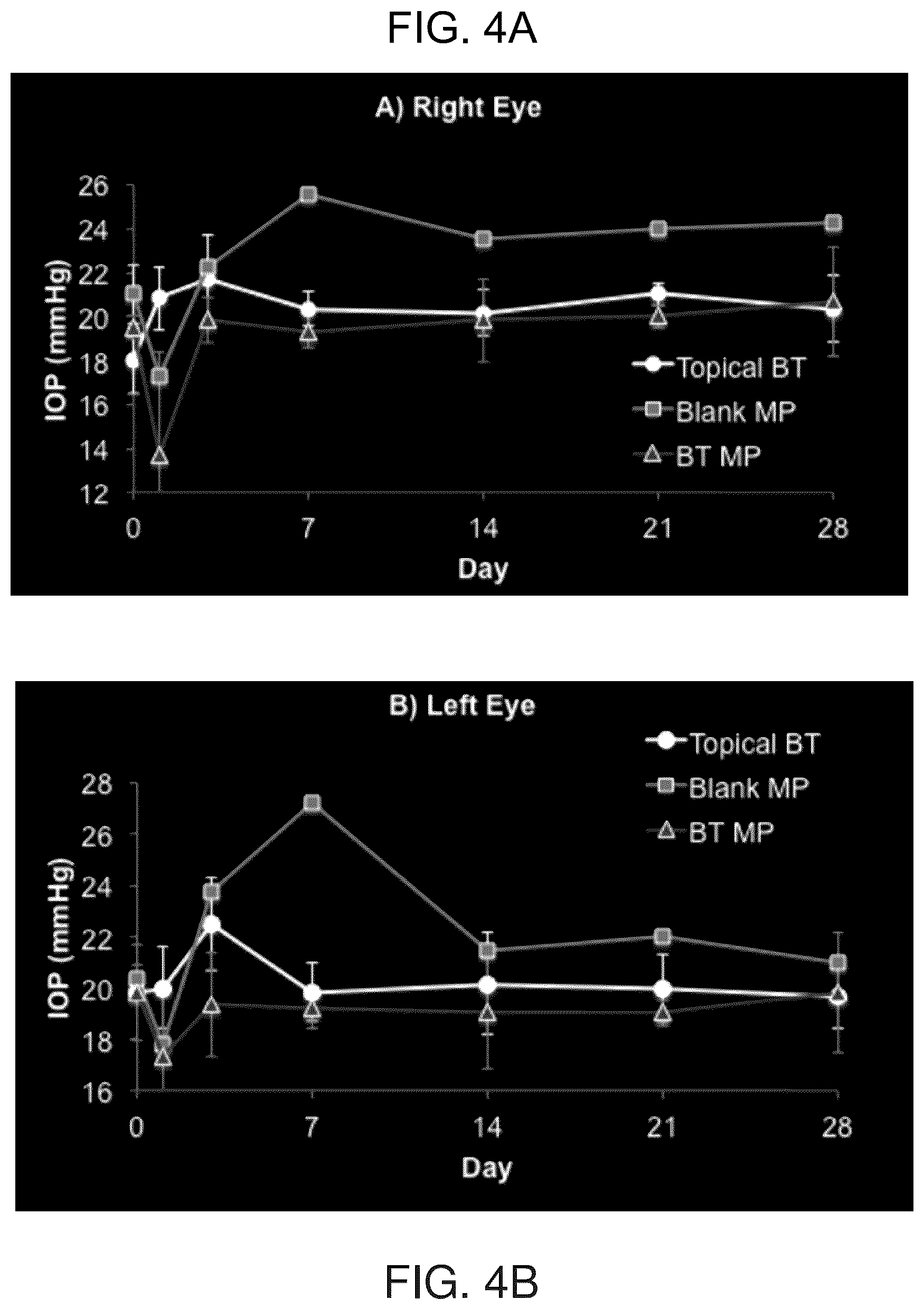 Patent US12396959 Figure 3 – Thermoresponsive hydrogel containing polymer microparticles for noninvasive ocular drug delivery