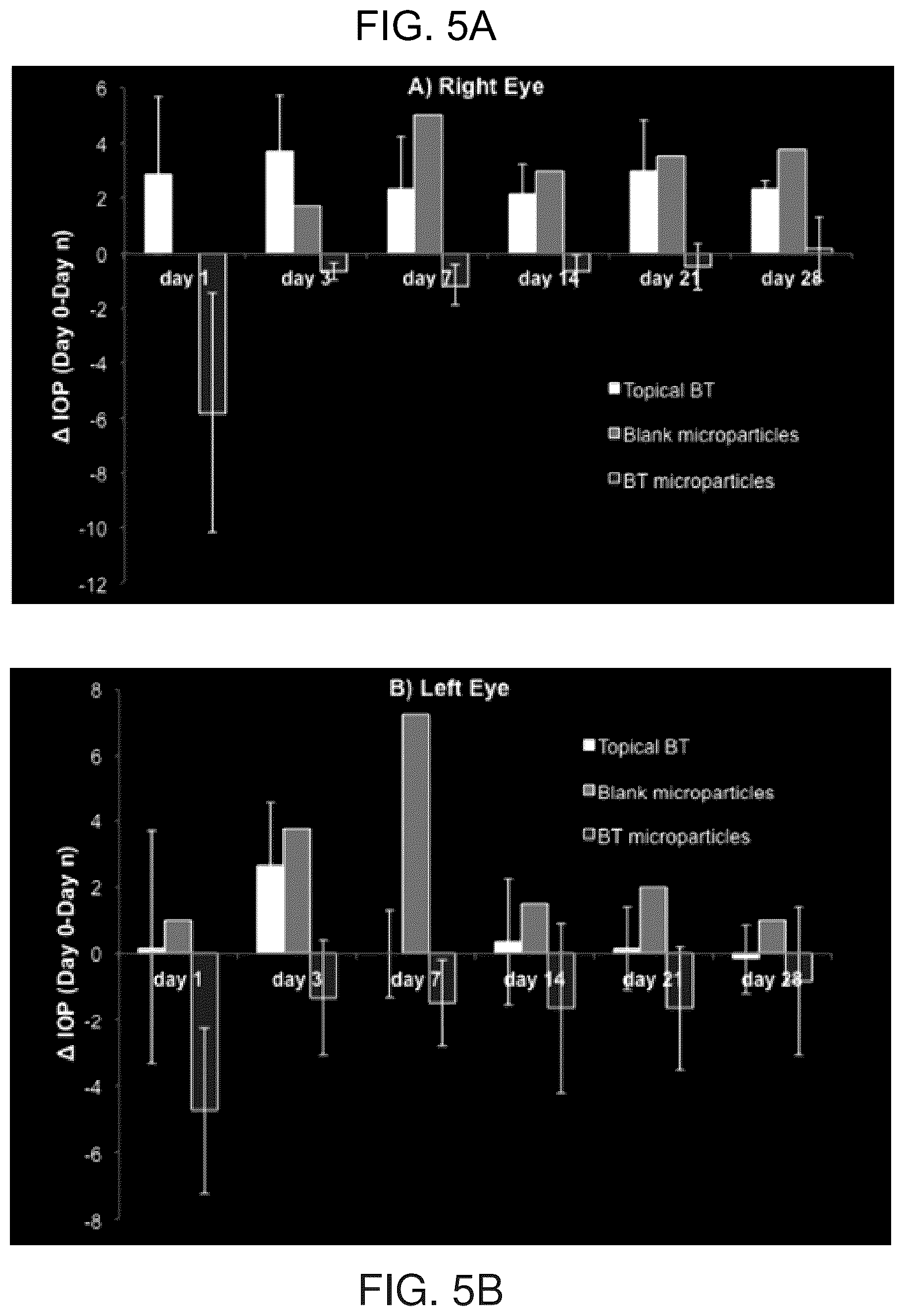 Patent US12396959 Figure 4 – Thermoresponsive hydrogel containing polymer microparticles for noninvasive ocular drug delivery