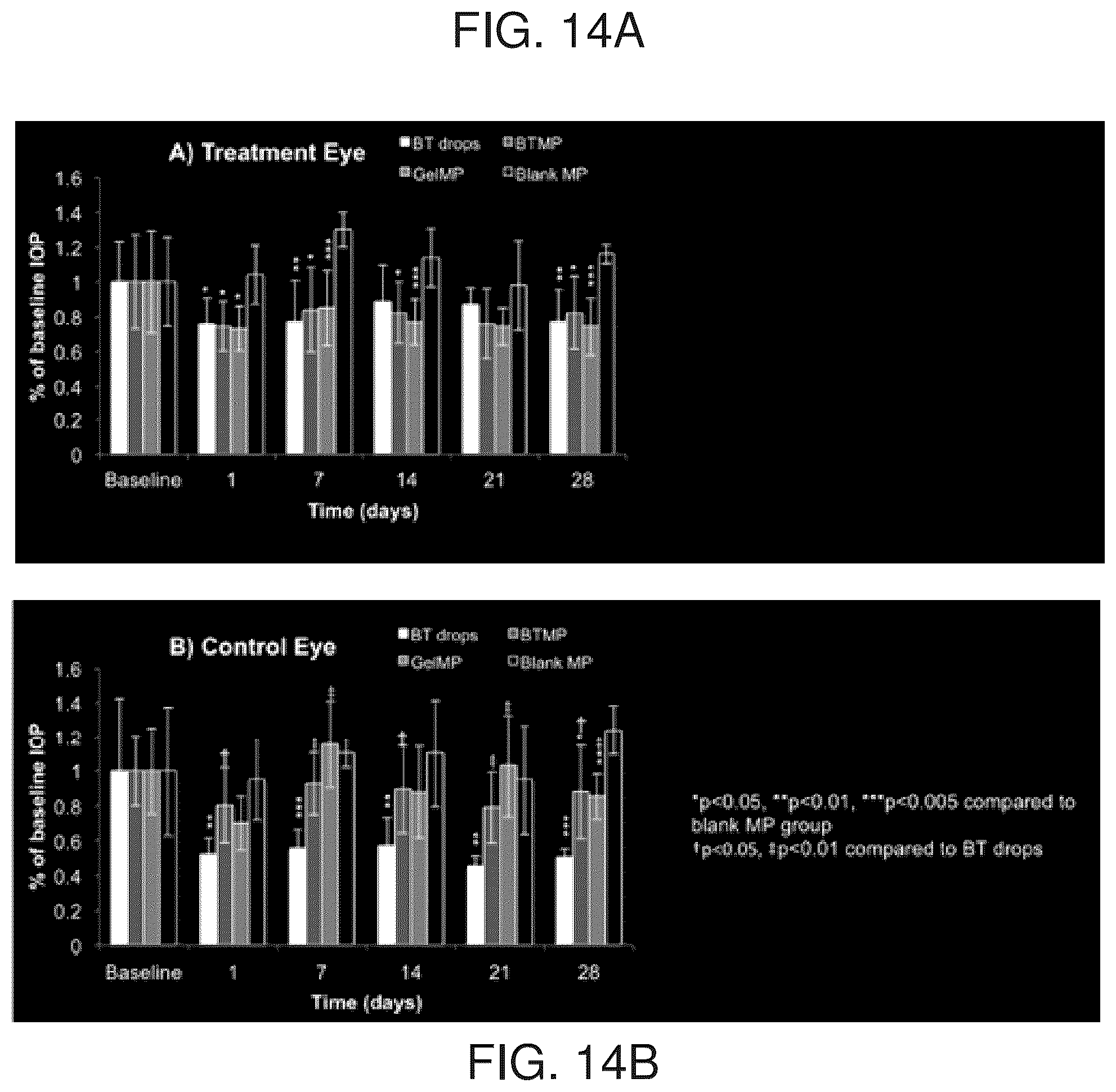 Patent US12396959 Figure 9 – Thermoresponsive hydrogel containing polymer microparticles for noninvasive ocular drug delivery