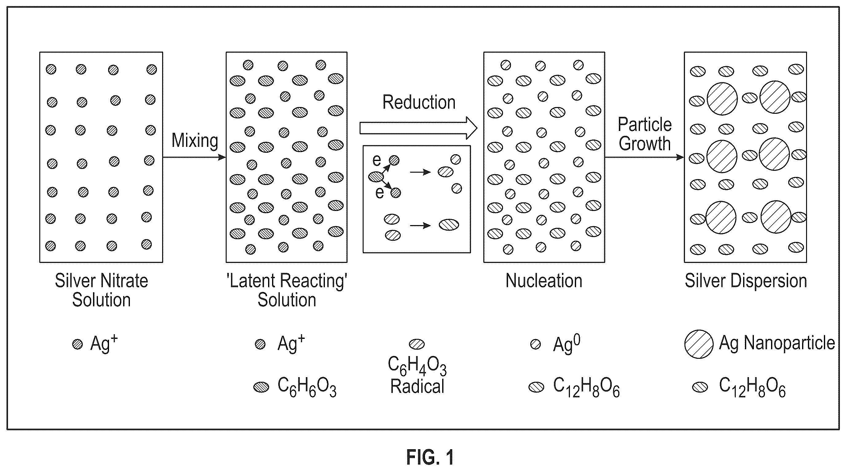 Patent US12396960 Figure 1 – Stable dispersions of silver nanoparticles and methods of preparation thereof