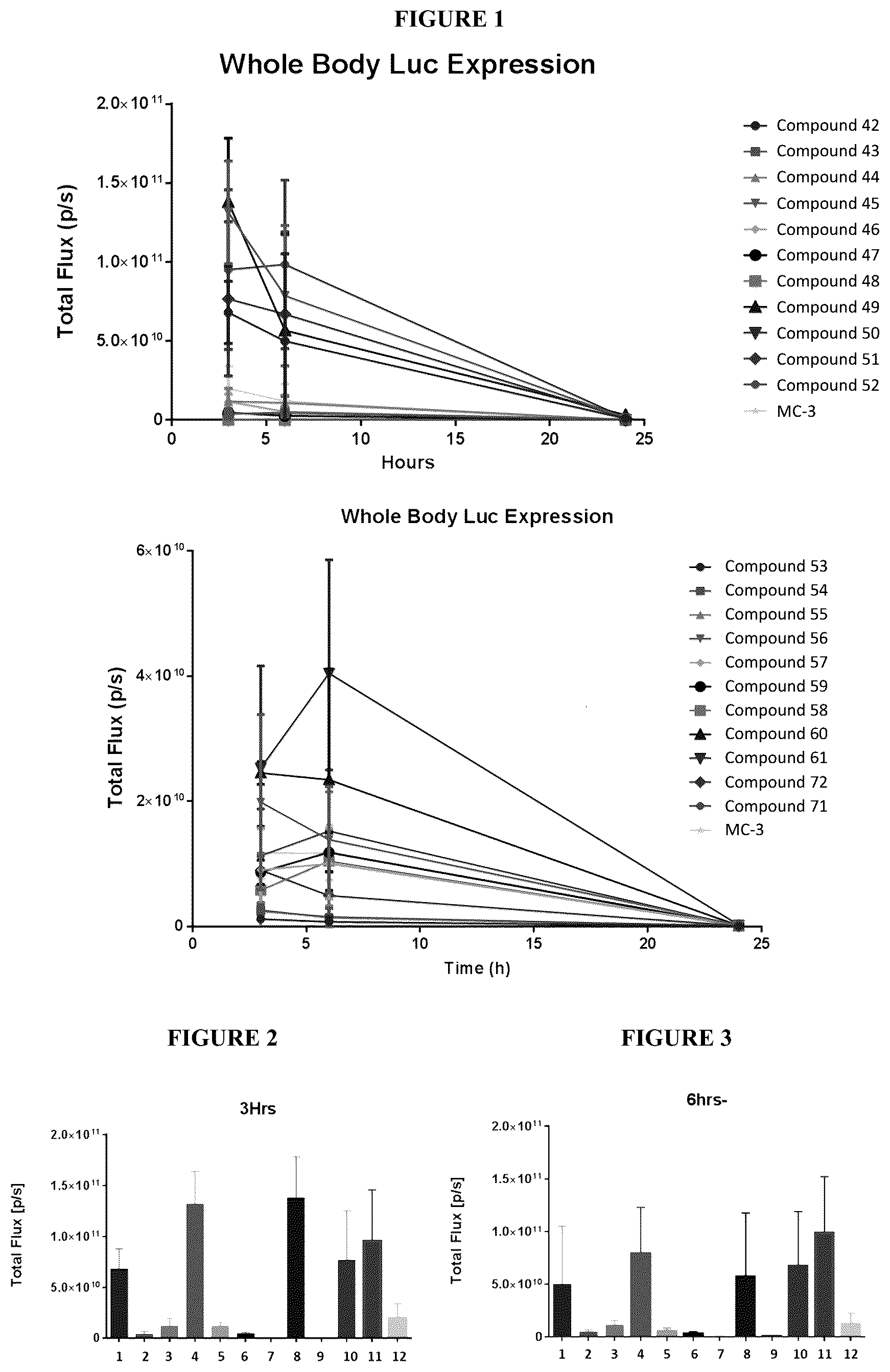 Patent US12396961 — Compounds and compositions for intracellular delivery of agents — Figure 1