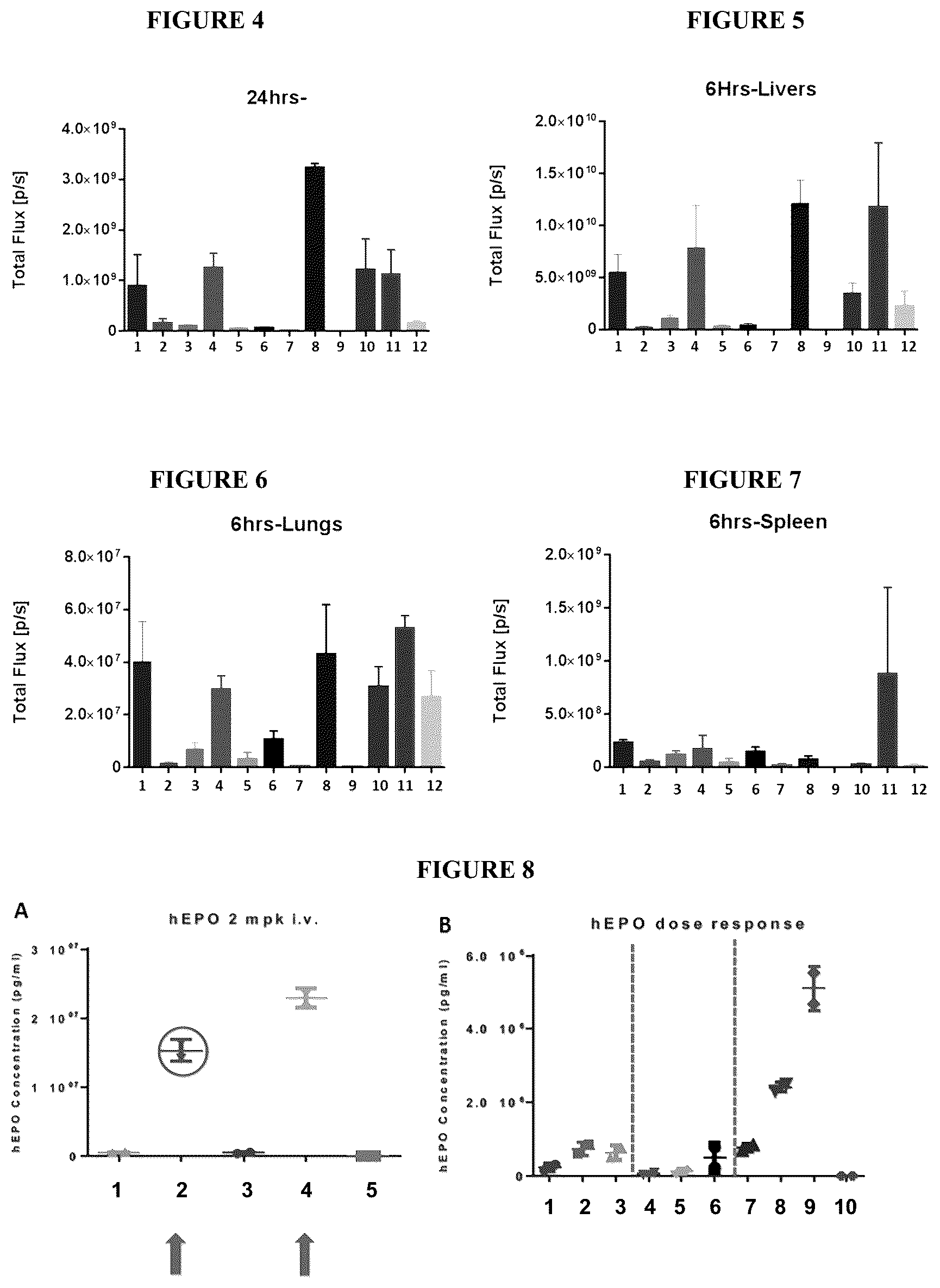 Patent US12396961 Figure 2 – Compounds and compositions for intracellular delivery of agents