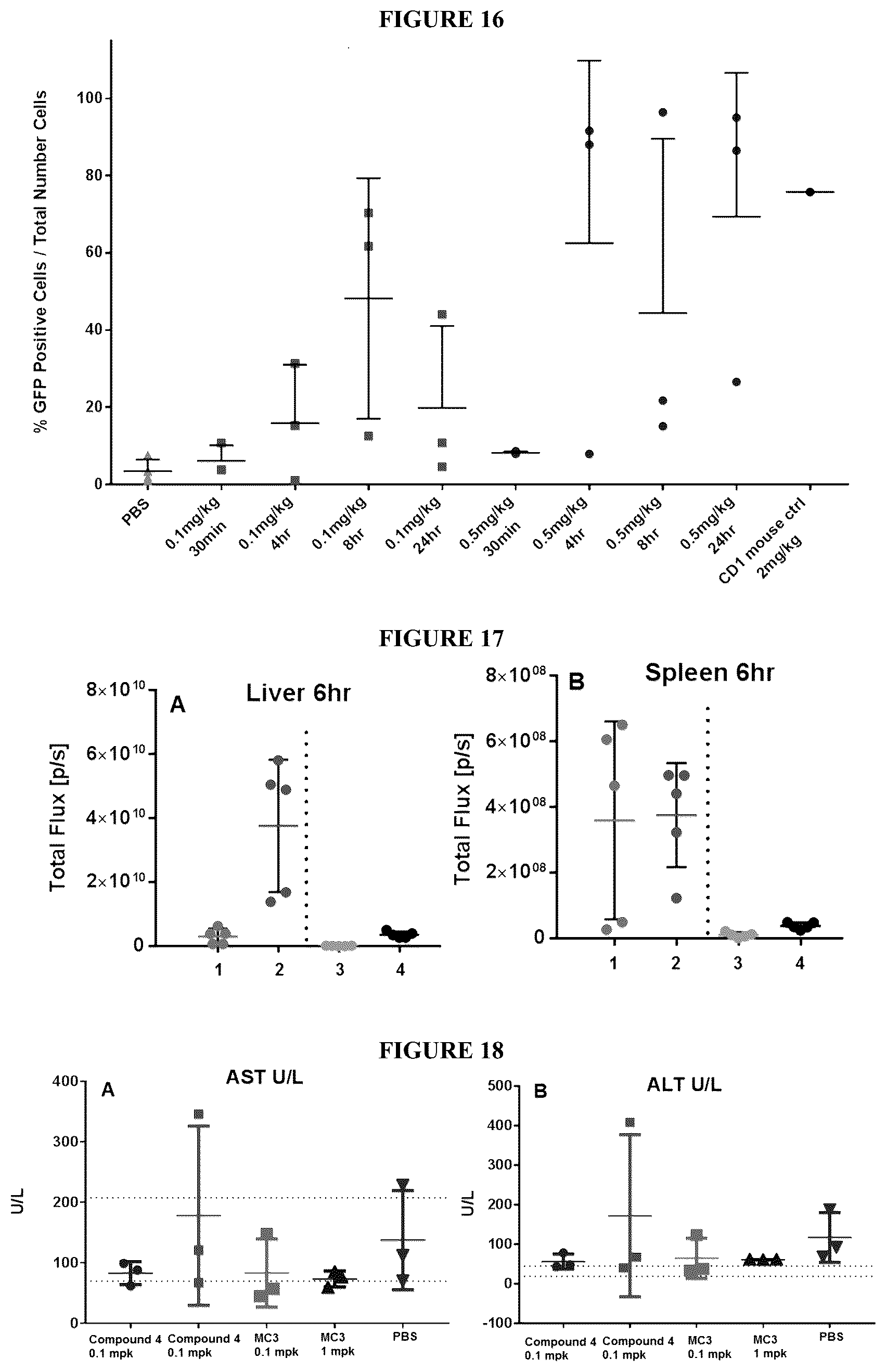 Patent US12396961 Figure 6 – Compounds and compositions for intracellular delivery of agents