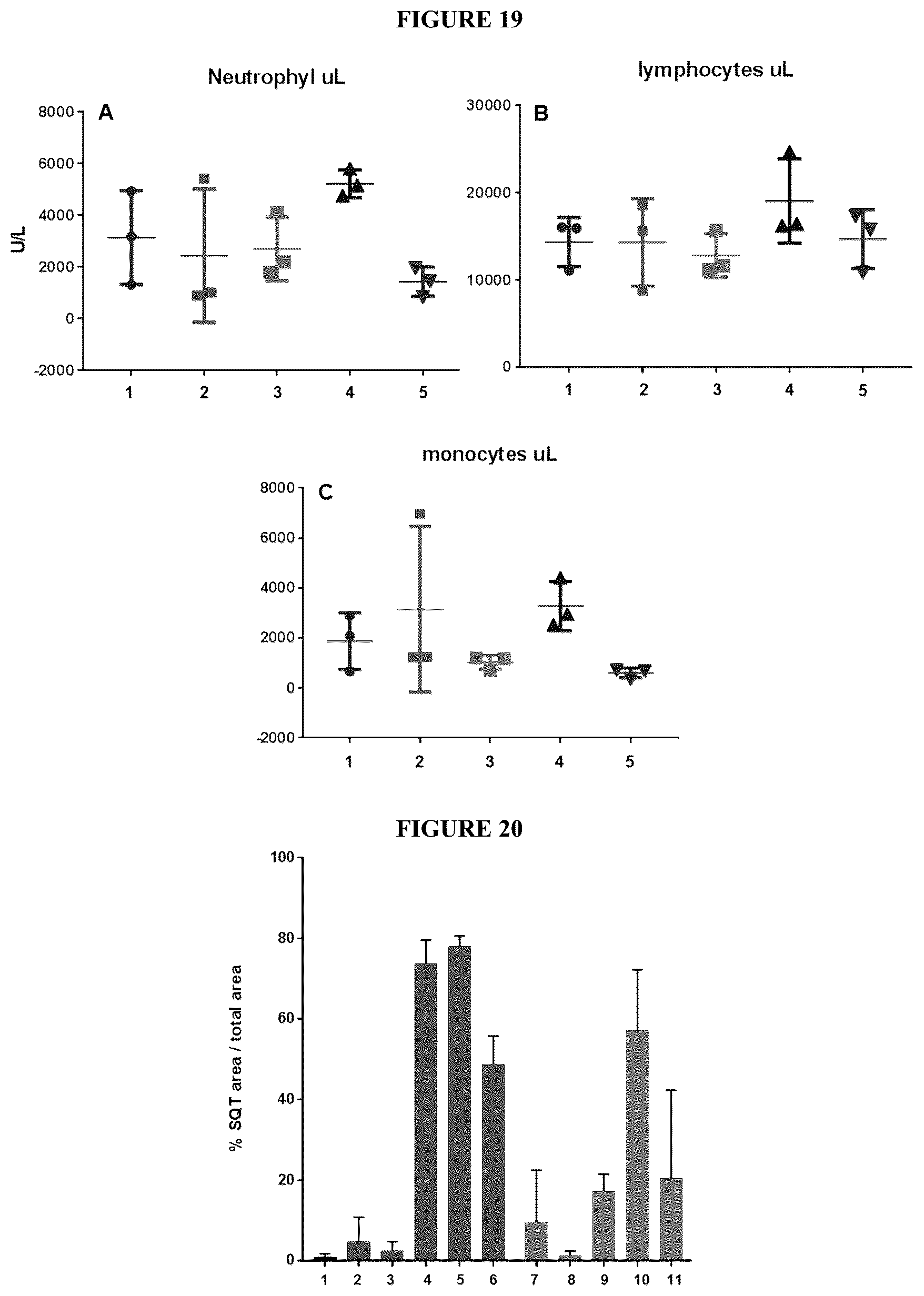 Patent US12396961 Figure 7 – Compounds and compositions for intracellular delivery of agents