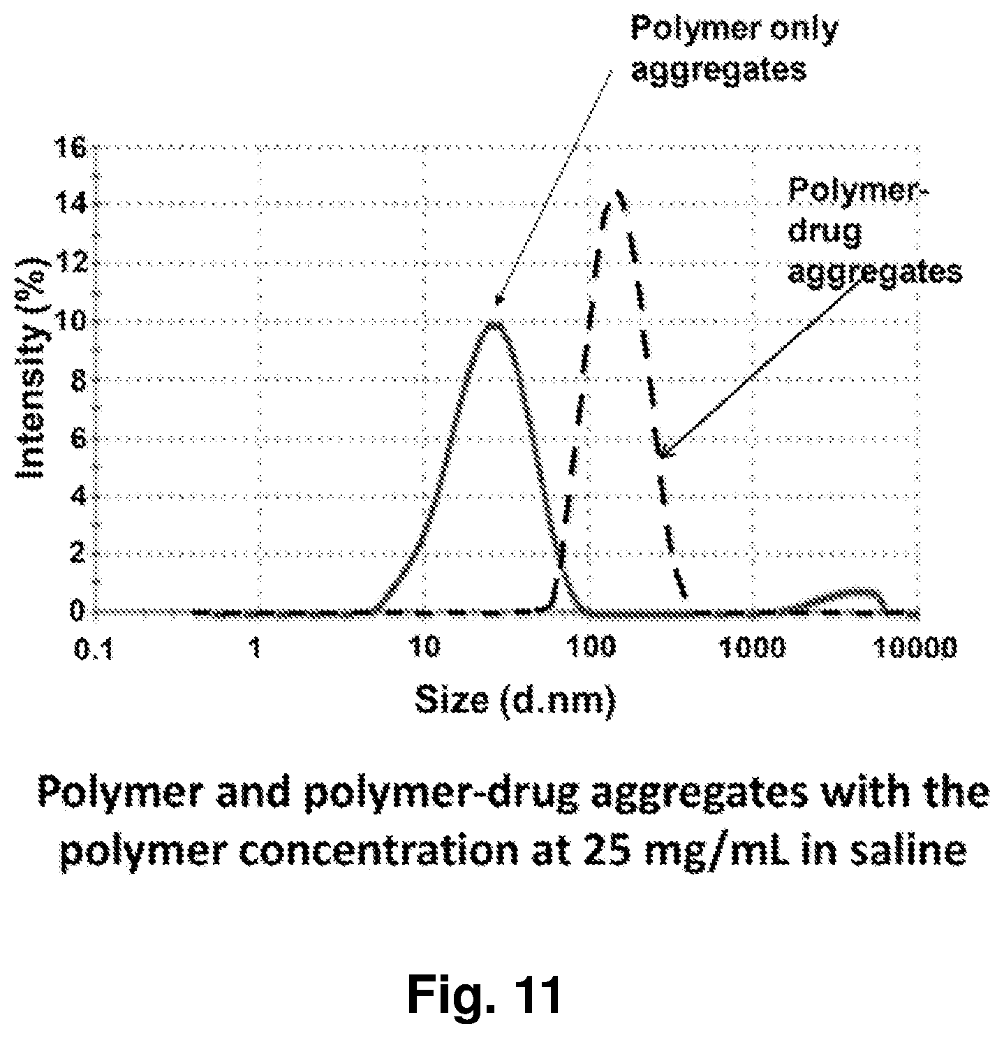 Patent US12396962 Figure 12 – Nanoparticles containing a taxane and their use