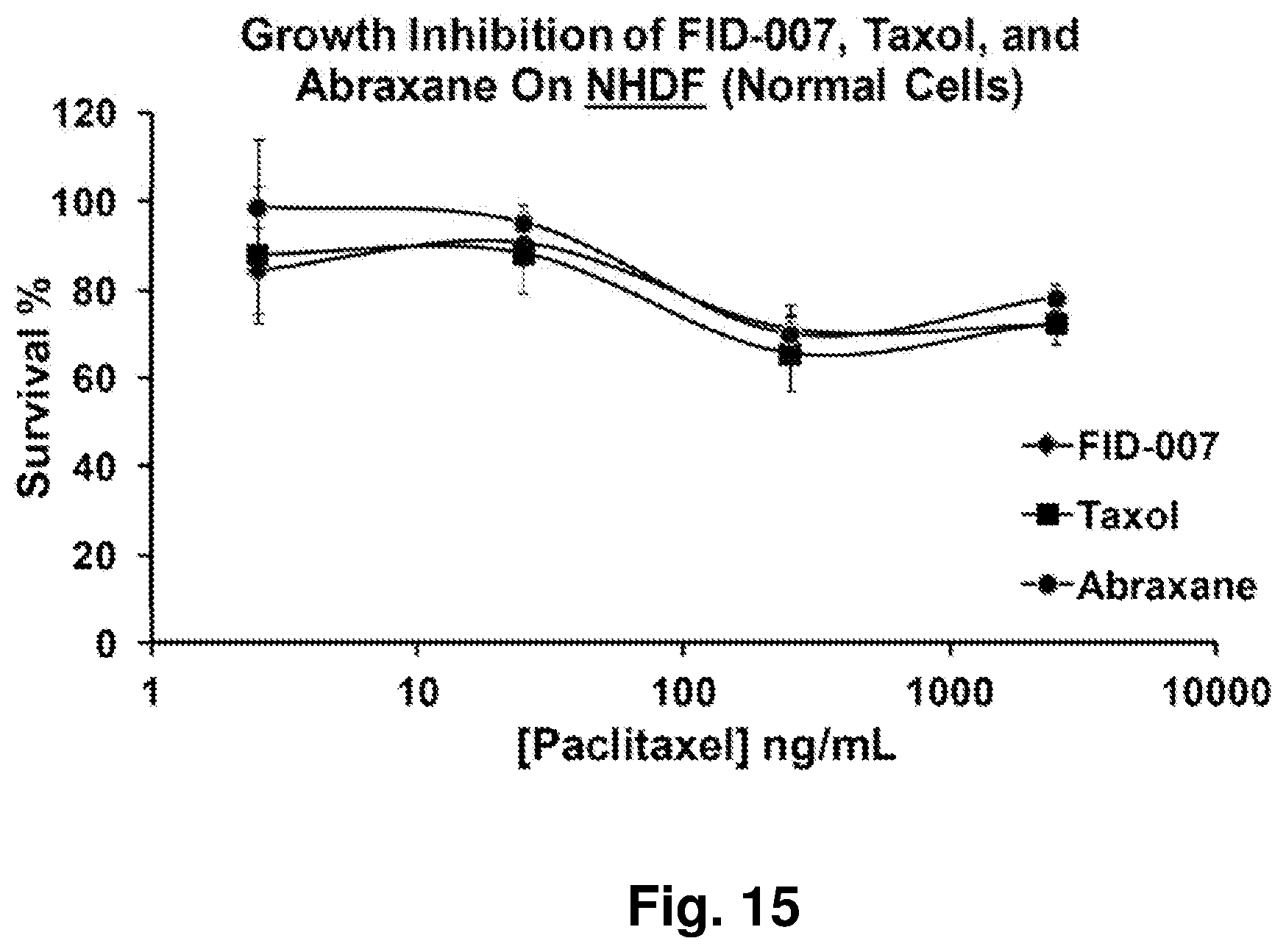 Patent US12396962 Figure 16 – Nanoparticles containing a taxane and their use