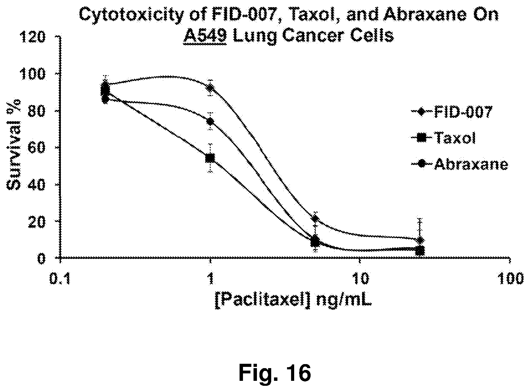 Patent US12396962 Figure 17 – Nanoparticles containing a taxane and their use