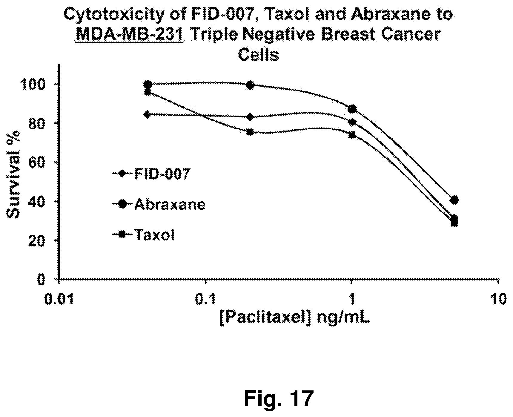 Patent US12396962 Figure 18 – Nanoparticles containing a taxane and their use