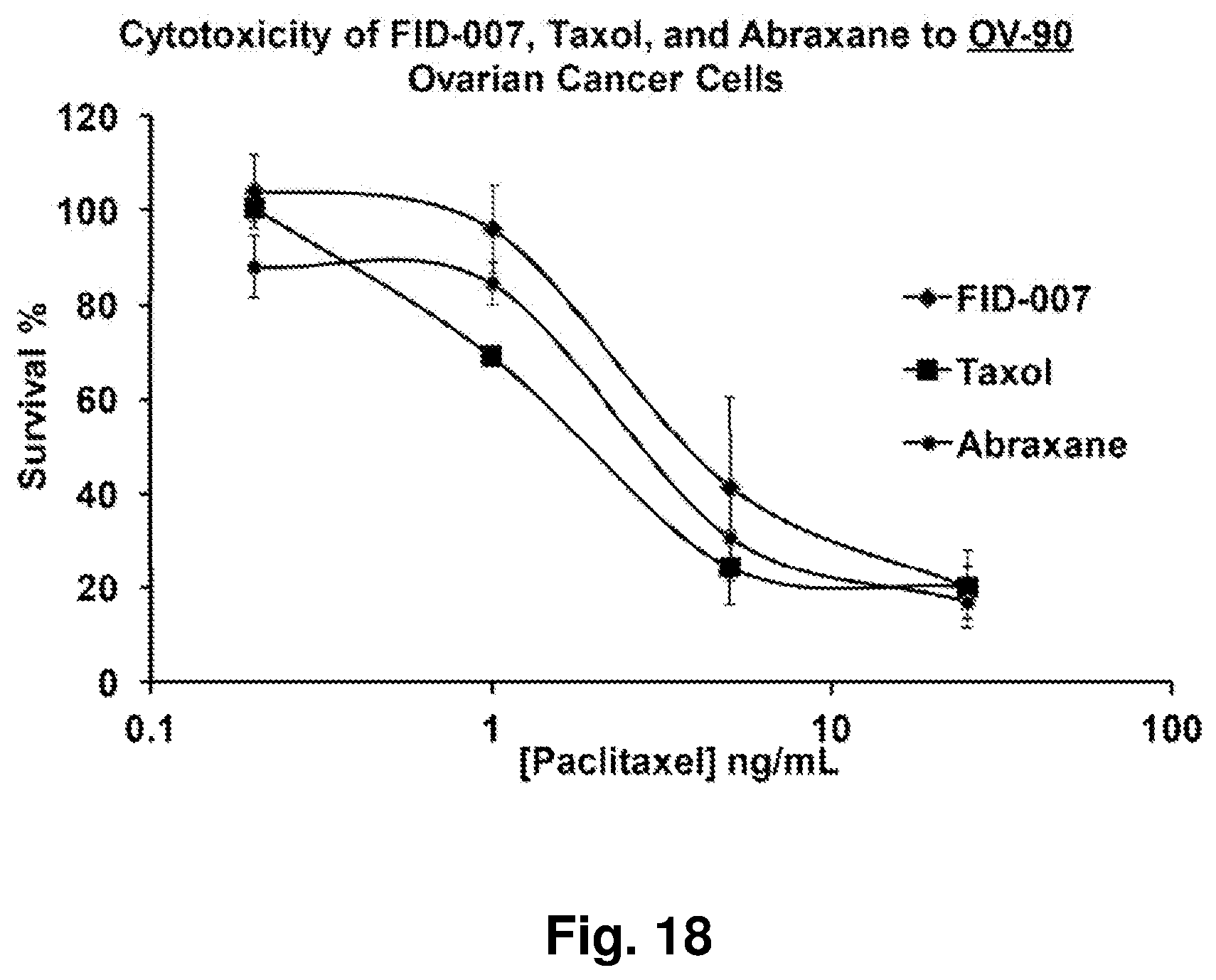 Patent US12396962 Figure 19 – Nanoparticles containing a taxane and their use