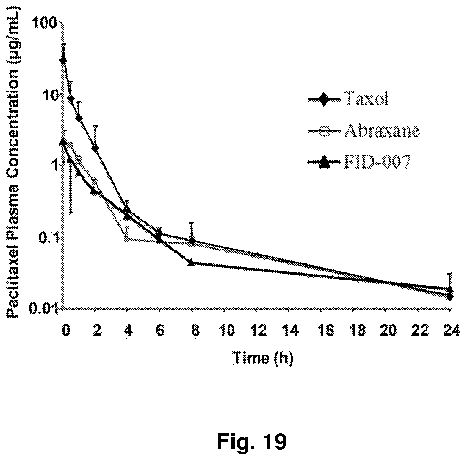 Patent US12396962 Figure 20 – Nanoparticles containing a taxane and their use