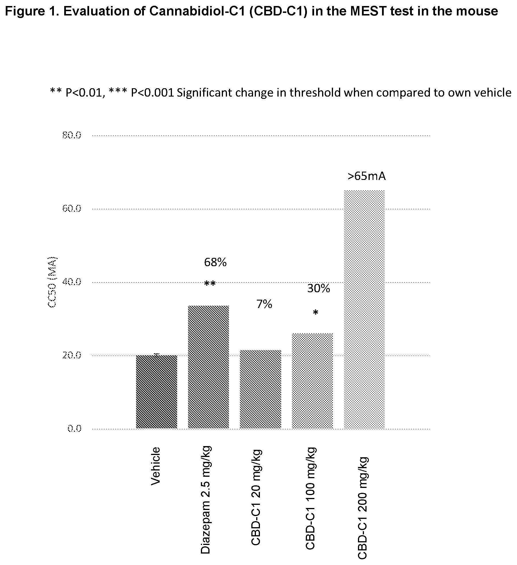 Patent US12396963 Figure 1 – Cannabidiol-type cannabinoid compound