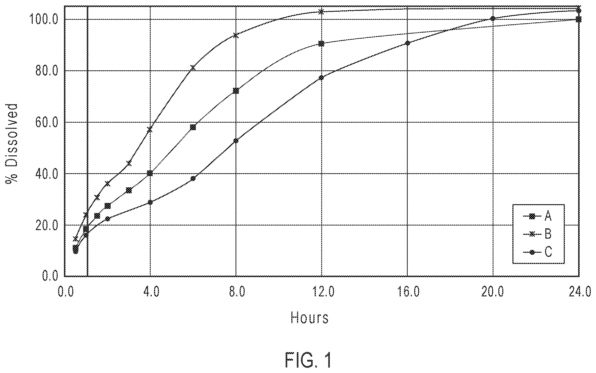 Patent US12396966 Figure 1 – Pharmaceutical compositions and oral dosage forms of ketamine derivatives